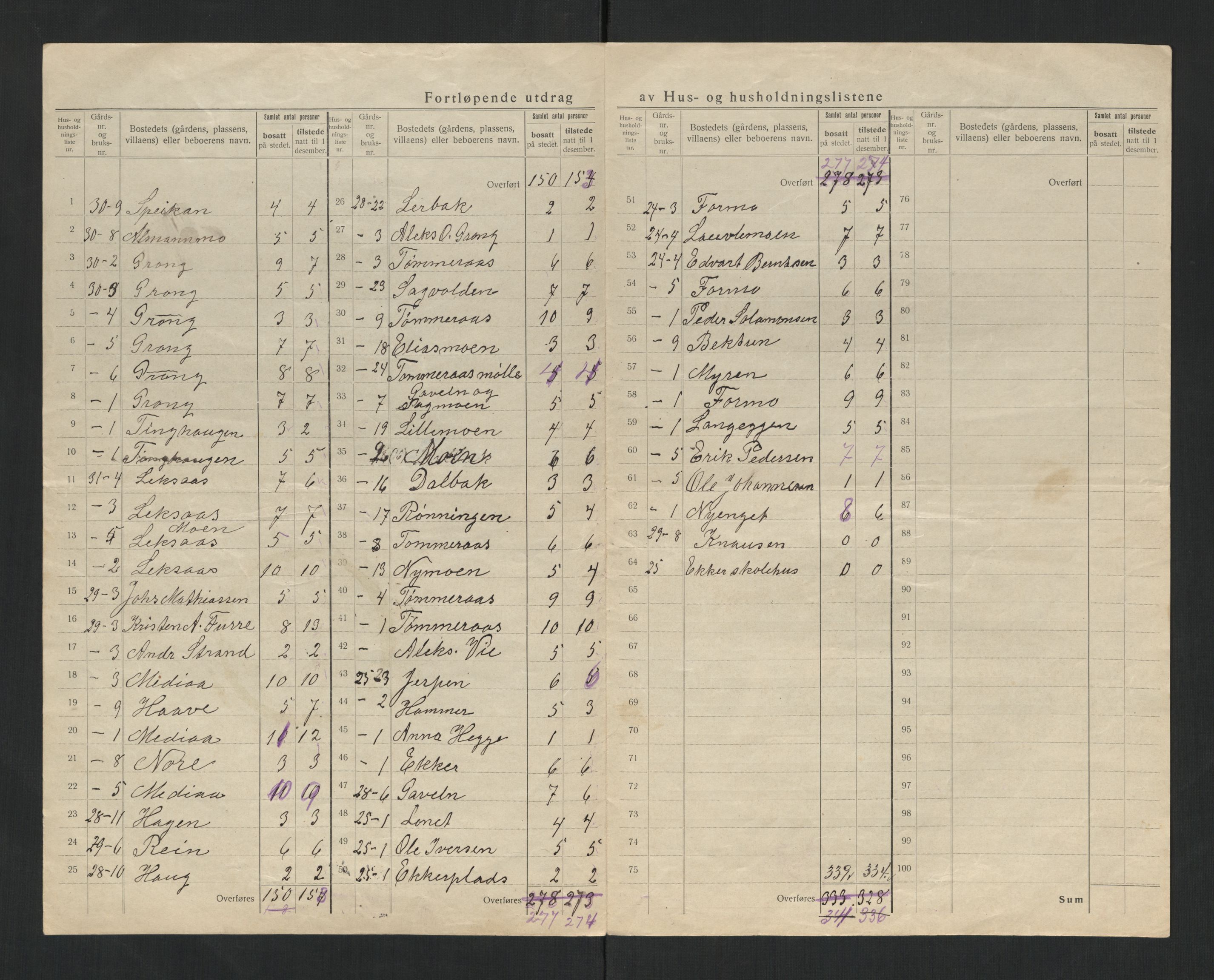 SAT, 1920 census for Grong, 1920, p. 19