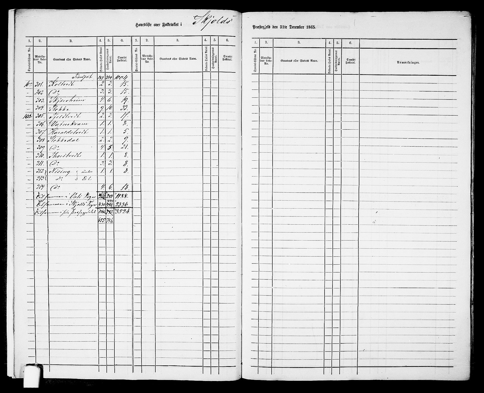 RA, 1865 census for Skjold, 1865, p. 9