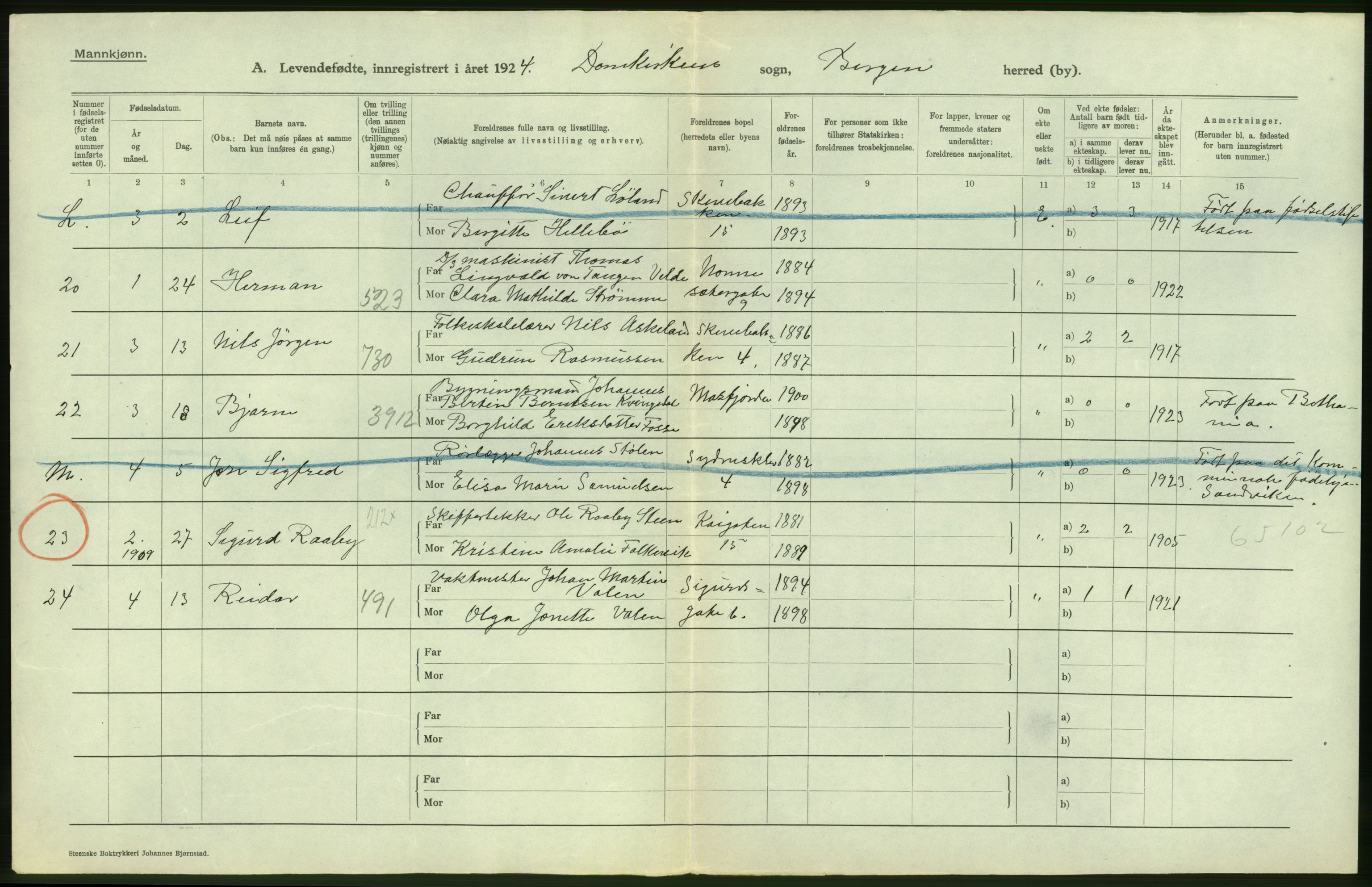 Statistisk sentralbyrå, Sosiodemografiske emner, Befolkning, AV/RA-S-2228/D/Df/Dfc/Dfcd/L0027: Bergen: Levendefødte menn og kvinner, dødfødte., 1924, p. 10