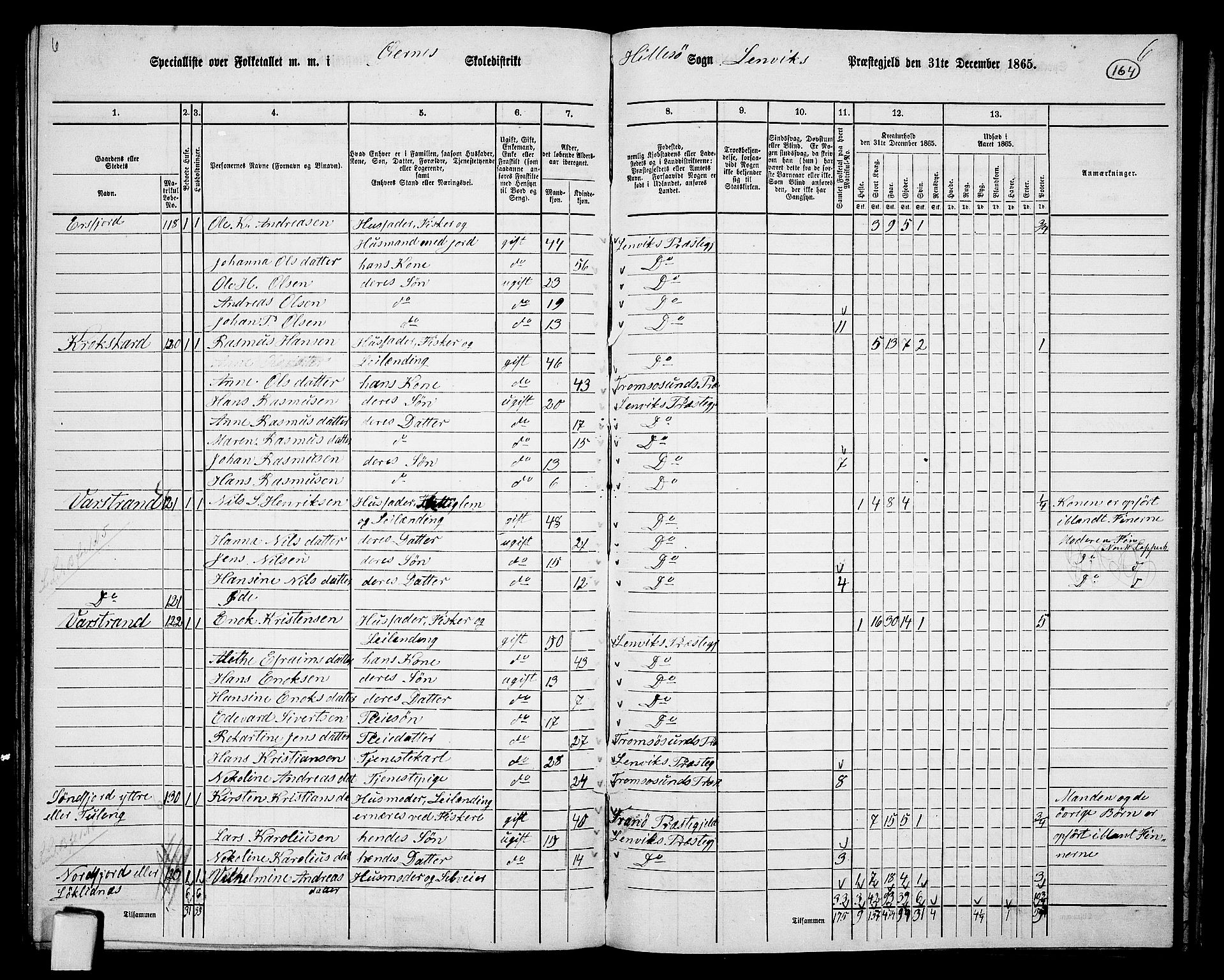 RA, 1865 census for Lenvik, 1865, p. 143