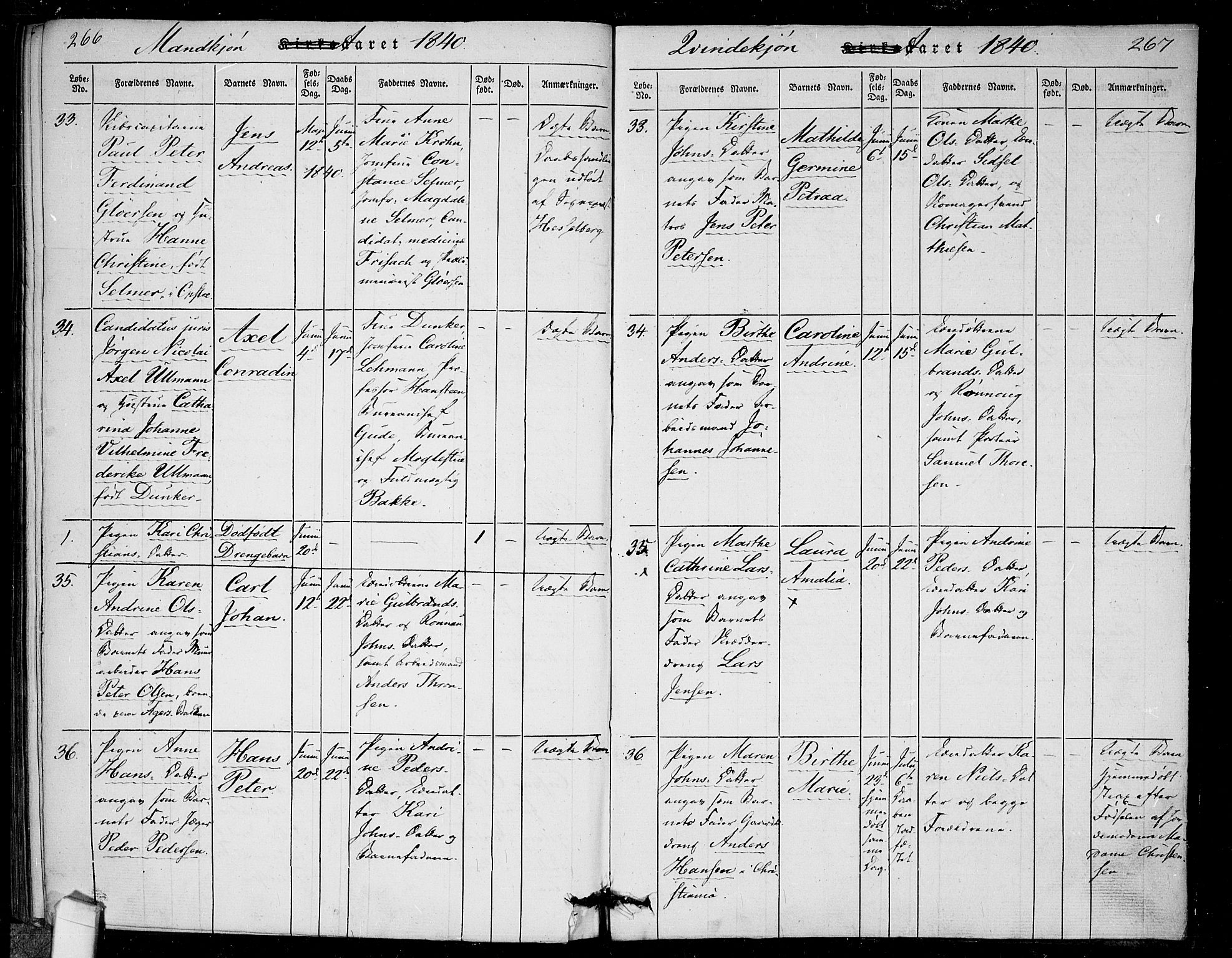 Rikshospitalet prestekontor Kirkebøker, SAO/A-10309b/F/L0002: Parish register (official) no. 2, 1832-1840, p. 266-267