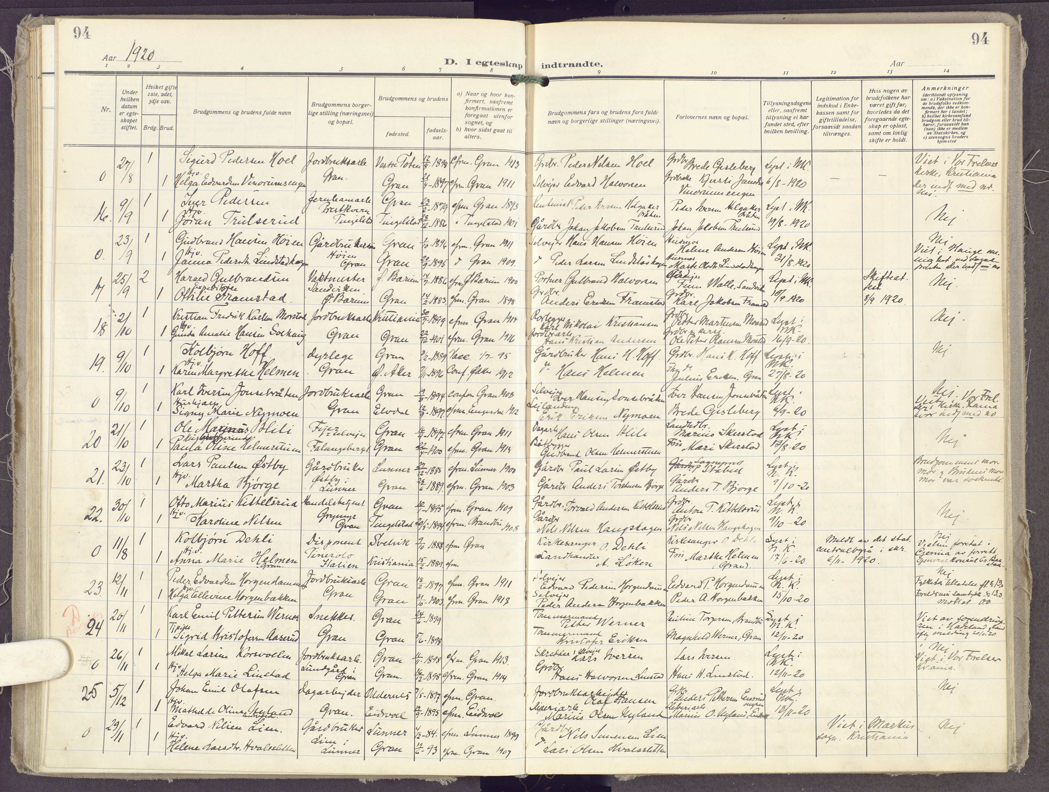 Gran prestekontor, SAH/PREST-112/H/Ha/Haa/L0023: Parish register (official) no. 23, 1919-1938, p. 94