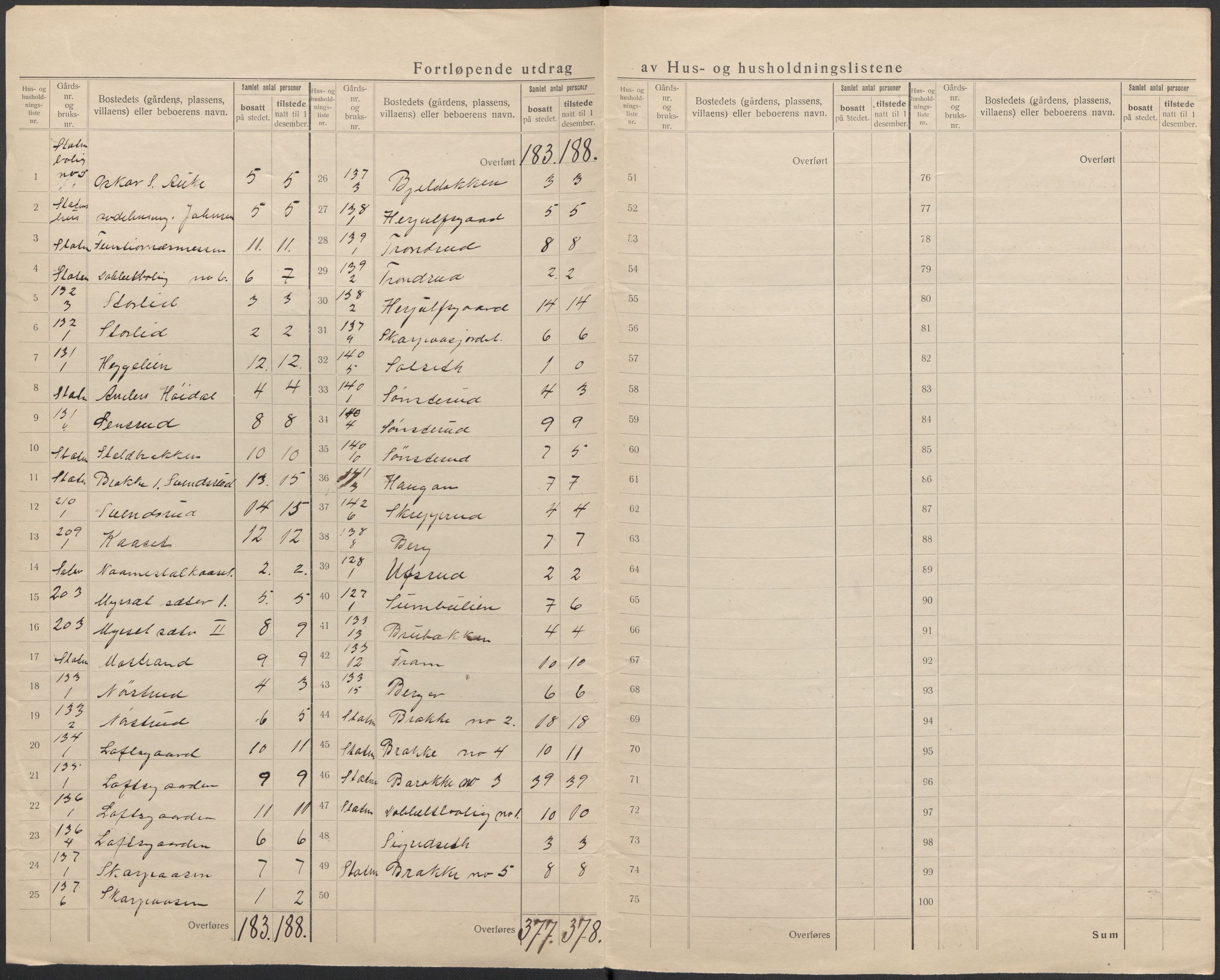 SAKO, 1920 census for Nore, 1920, p. 27