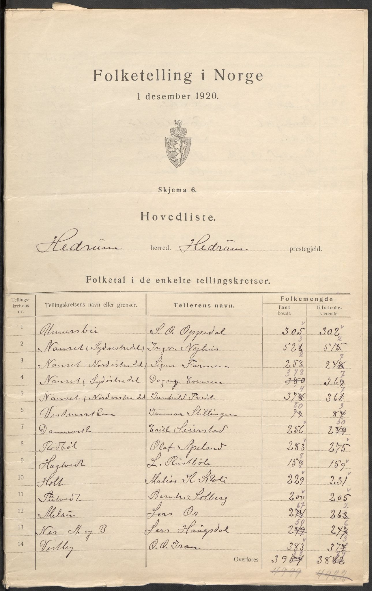 SAKO, 1920 census for Hedrum, 1920, p. 2