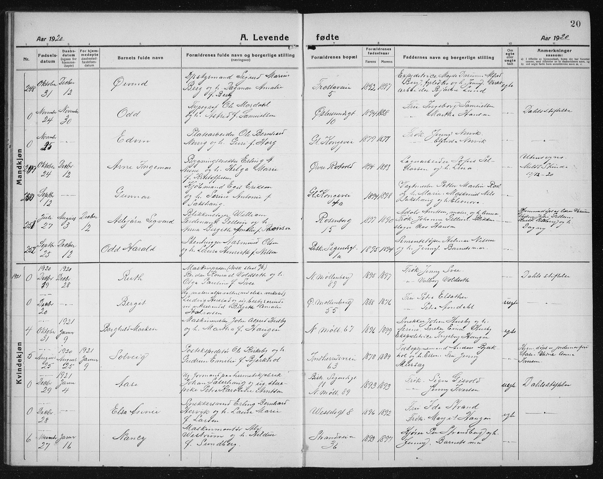 Ministerialprotokoller, klokkerbøker og fødselsregistre - Sør-Trøndelag, SAT/A-1456/605/L0259: Parish register (copy) no. 605C06, 1920-1937, p. 20