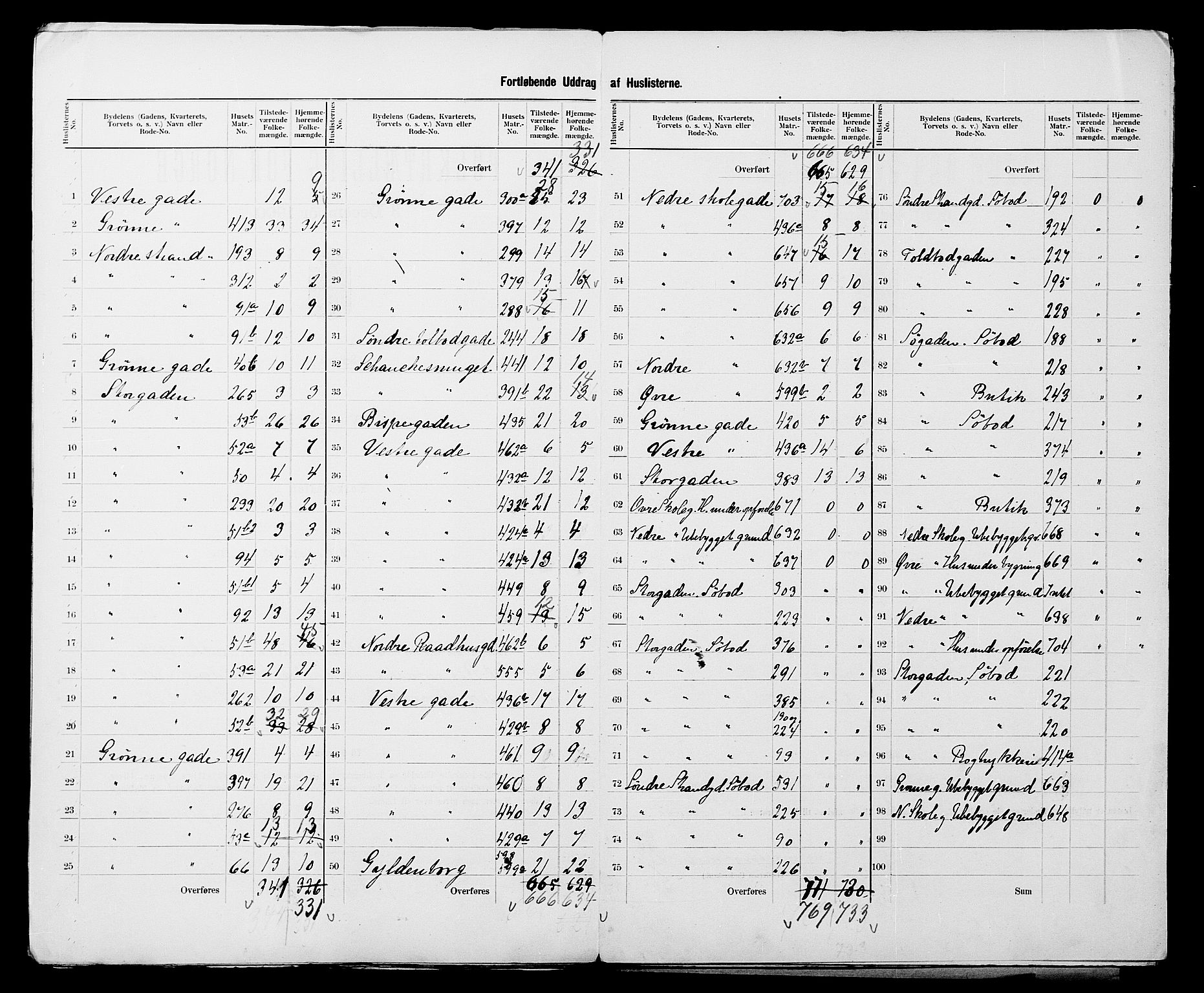 SATØ, 1900 census for Tromsø, 1900, p. 19
