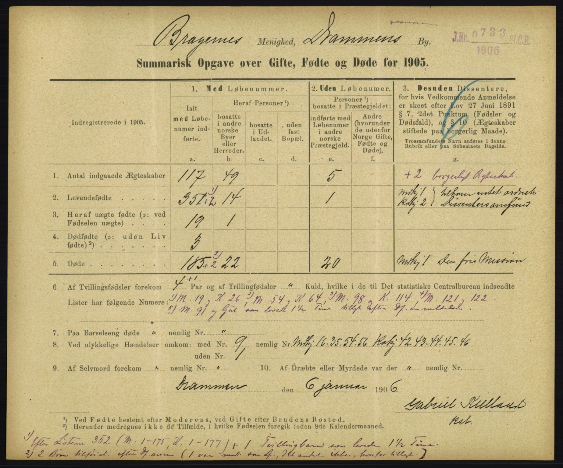 Statistisk sentralbyrå, Sosiodemografiske emner, Befolkning, RA/S-2228/D/Df/Dfa/Dfac/L0048: Summariske oppgaver over gifte, fødte, døde. Byer., 1905, p. 75