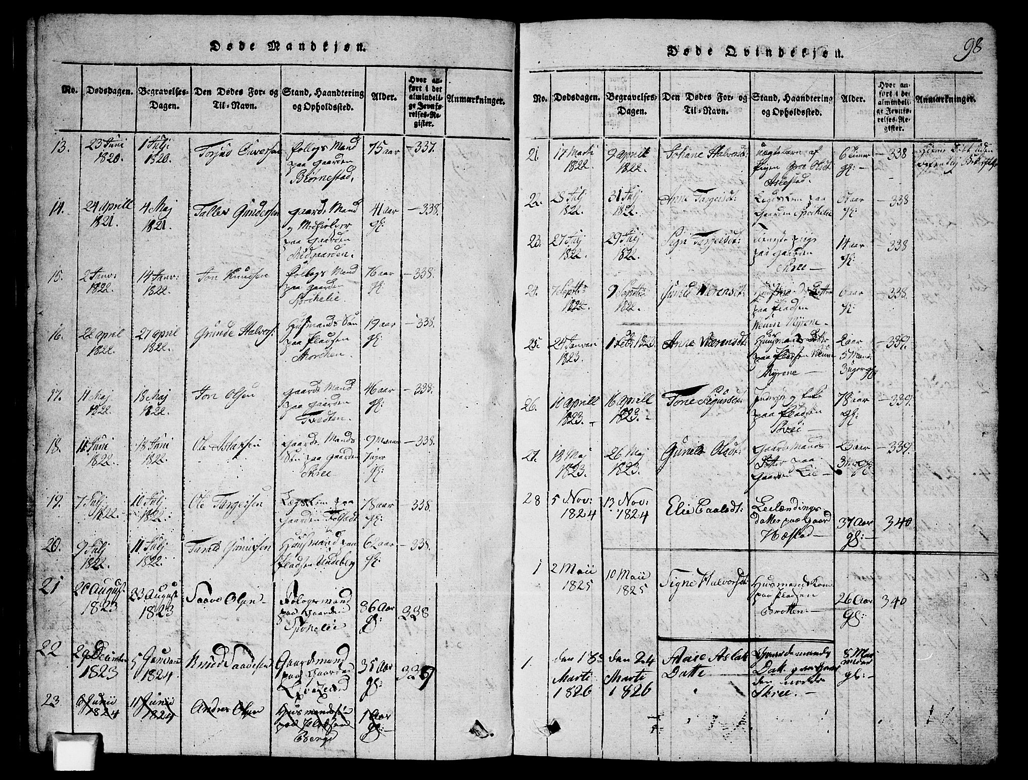 Fyresdal kirkebøker, SAKO/A-263/G/Ga/L0003: Parish register (copy) no. I 3, 1815-1863, p. 98