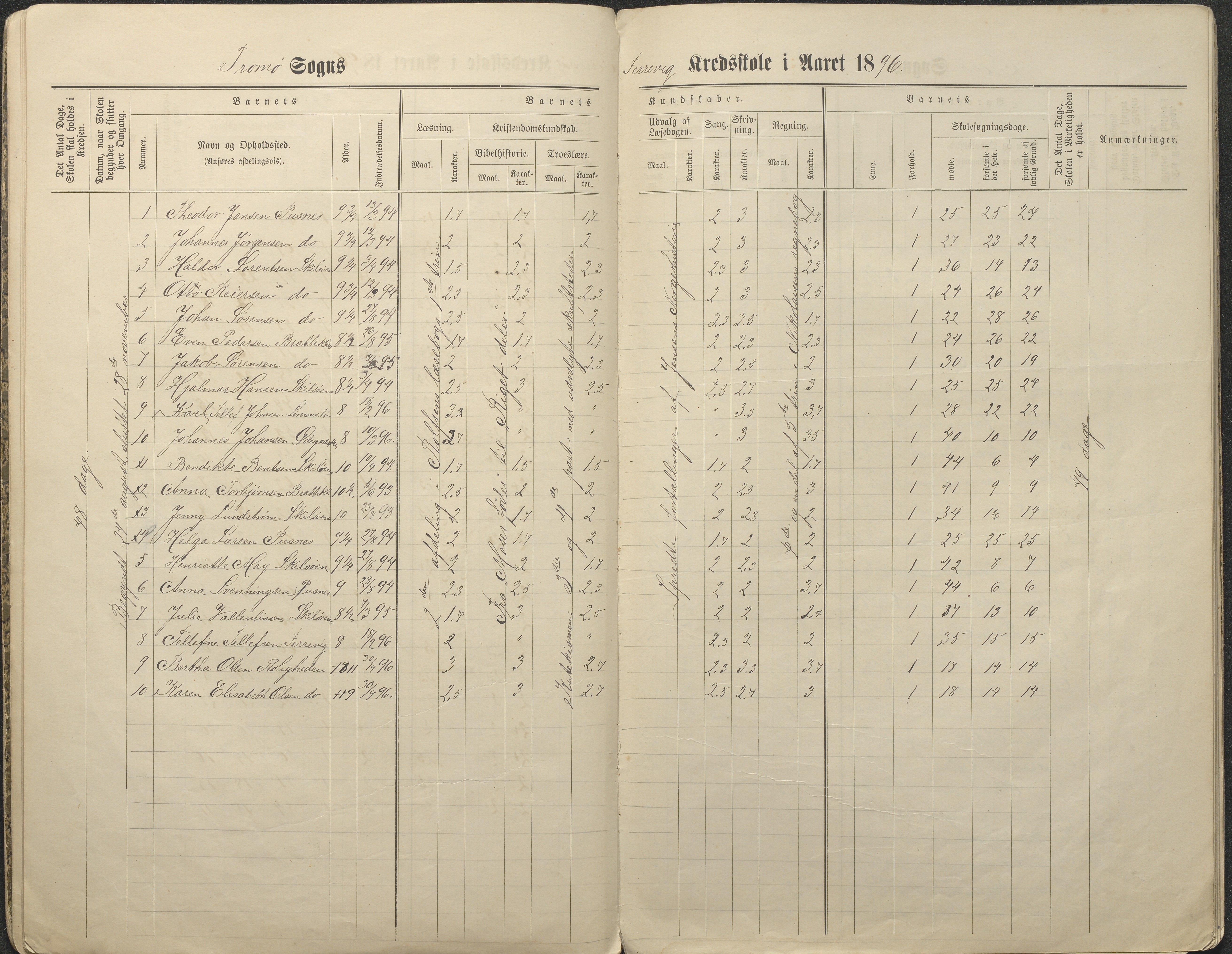 Tromøy kommune frem til 1971, AAKS/KA0921-PK/04/L0034: Færvik (Roligheden) - Karakterprotokoll, 1890-1935