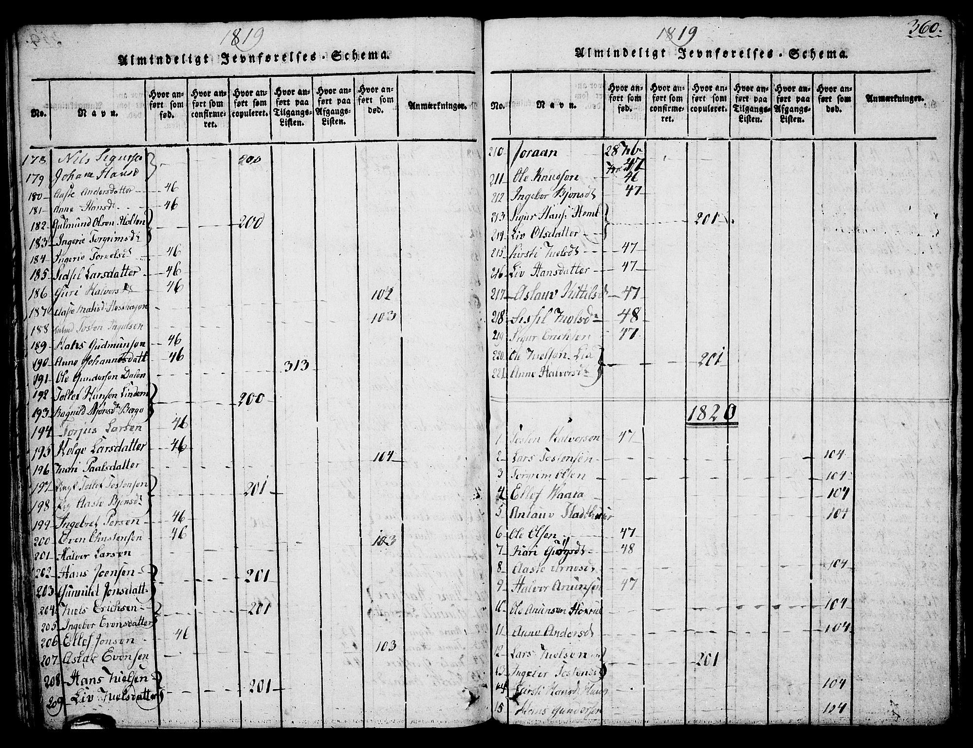 Sauherad kirkebøker, SAKO/A-298/G/Ga/L0001: Parish register (copy) no. I 1, 1815-1827, p. 360