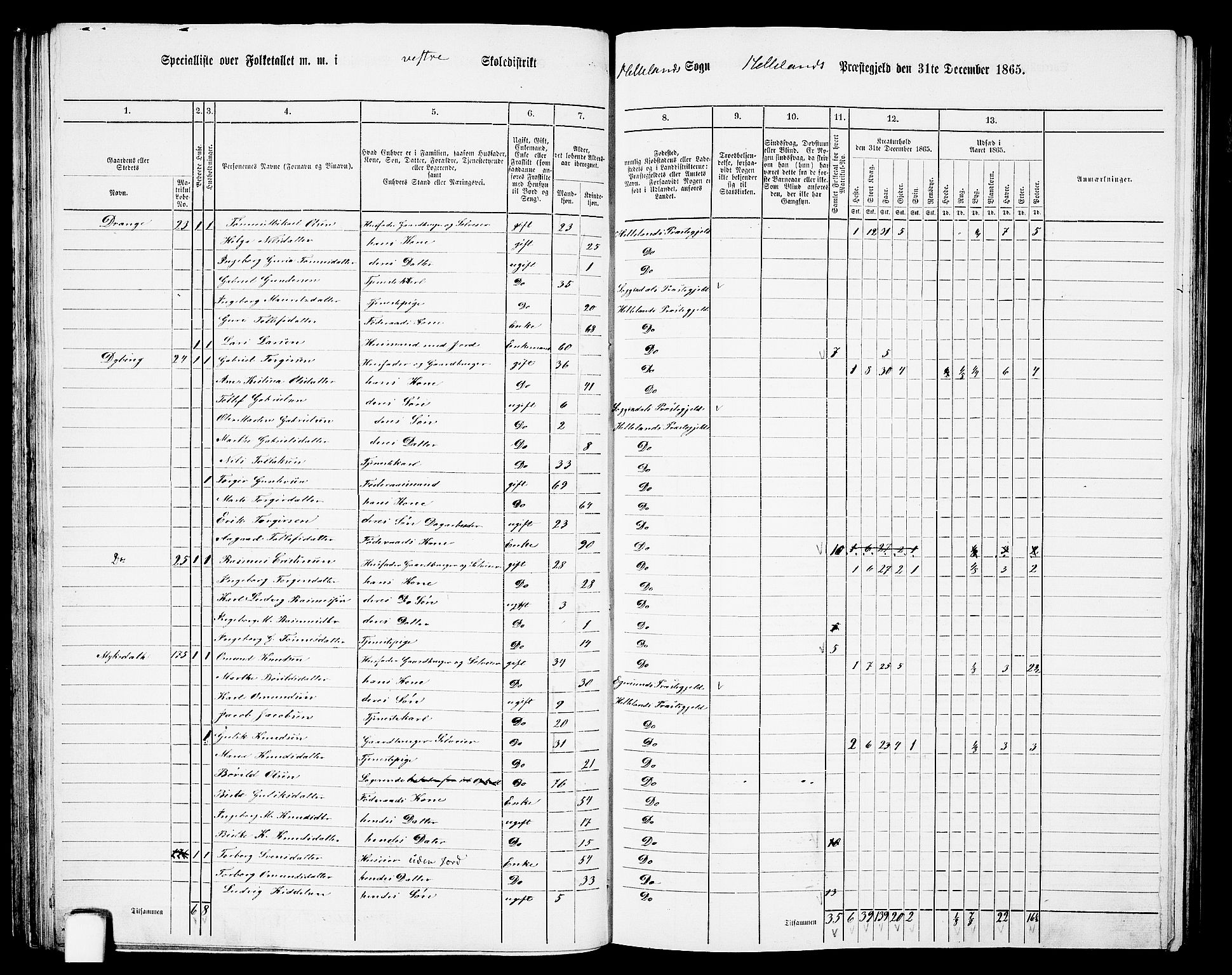 RA, 1865 census for Helleland, 1865, p. 56