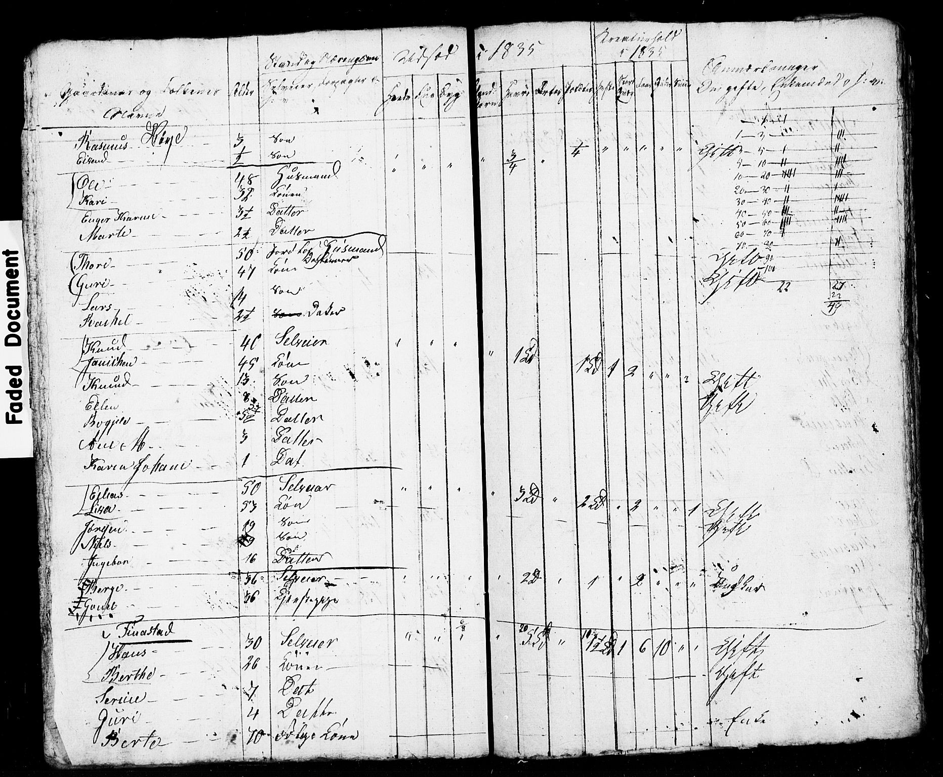 , Census 1835 for Stavanger/Frue and Randaberg, 1835, p. 85