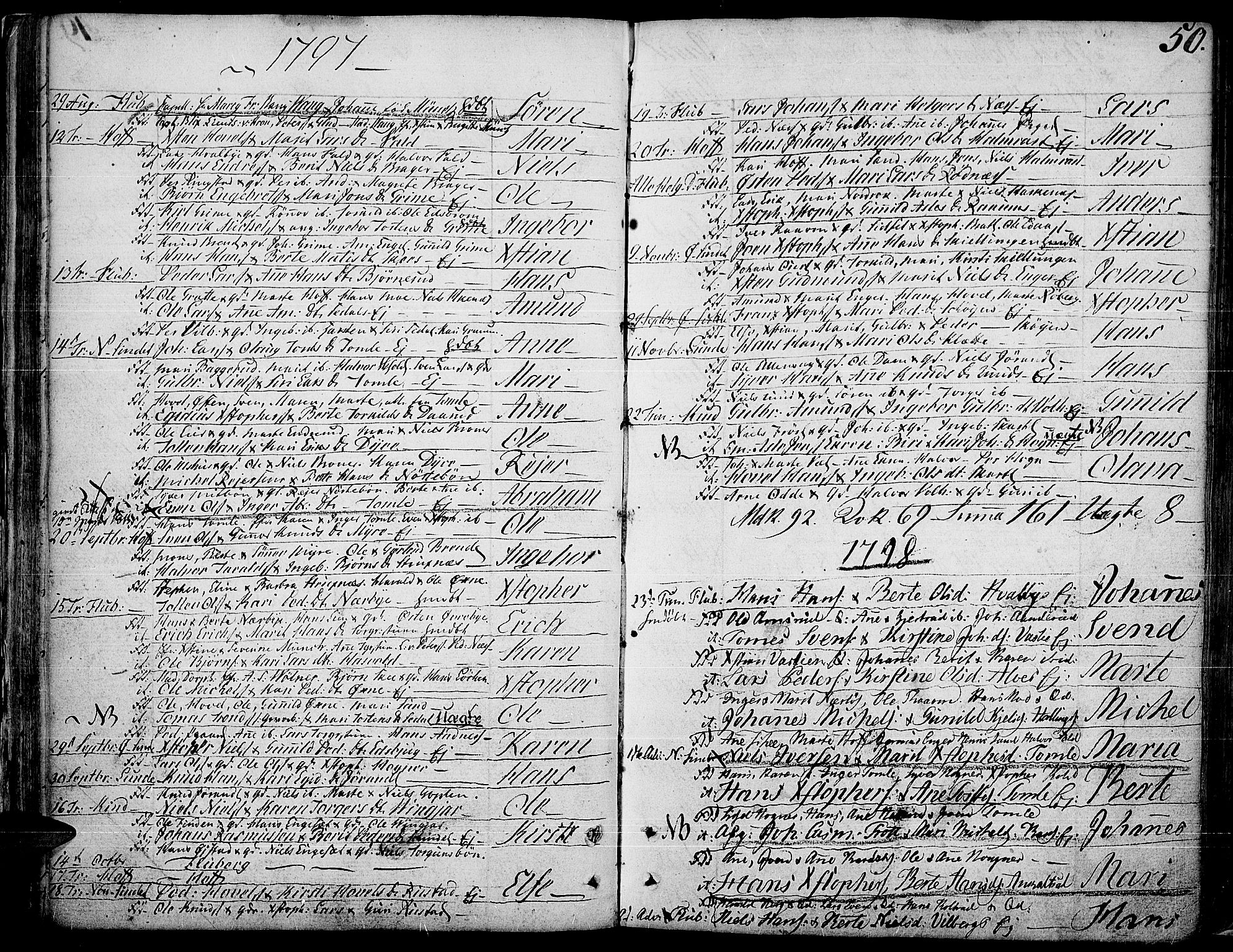 Land prestekontor, SAH/PREST-120/H/Ha/Haa/L0006: Parish register (official) no. 6, 1784-1813, p. 50