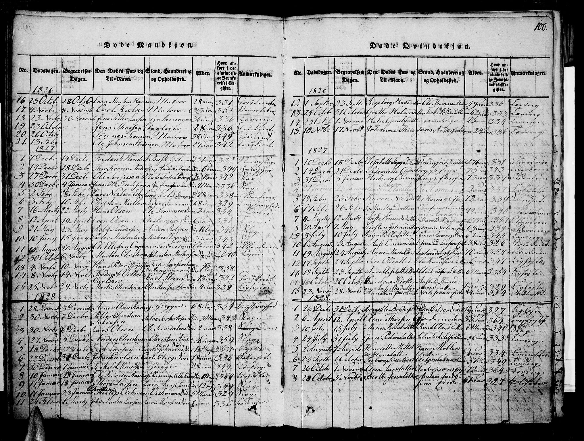 Risør sokneprestkontor, SAK/1111-0035/F/Fb/L0004: Parish register (copy) no. B 4, 1816-1848, p. 100