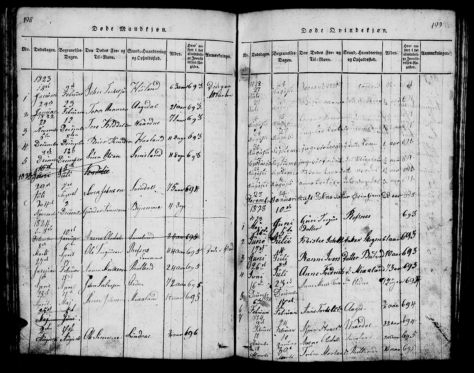 Bjelland sokneprestkontor, SAK/1111-0005/F/Fb/Fbc/L0001: Parish register (copy) no. B 1, 1815-1870, p. 198-199