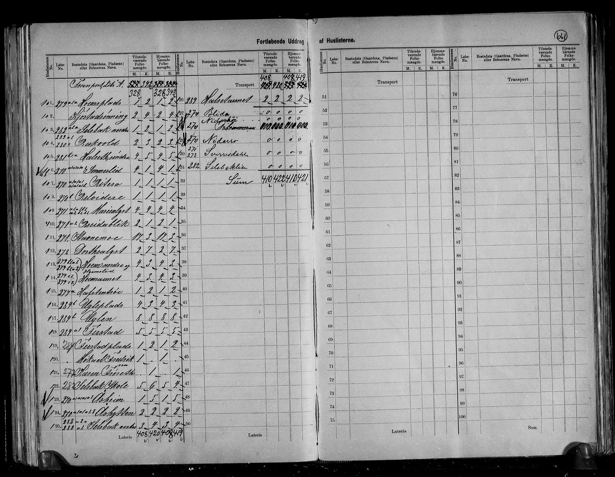 RA, 1891 census for 1660 Strinda, 1891, p. 21