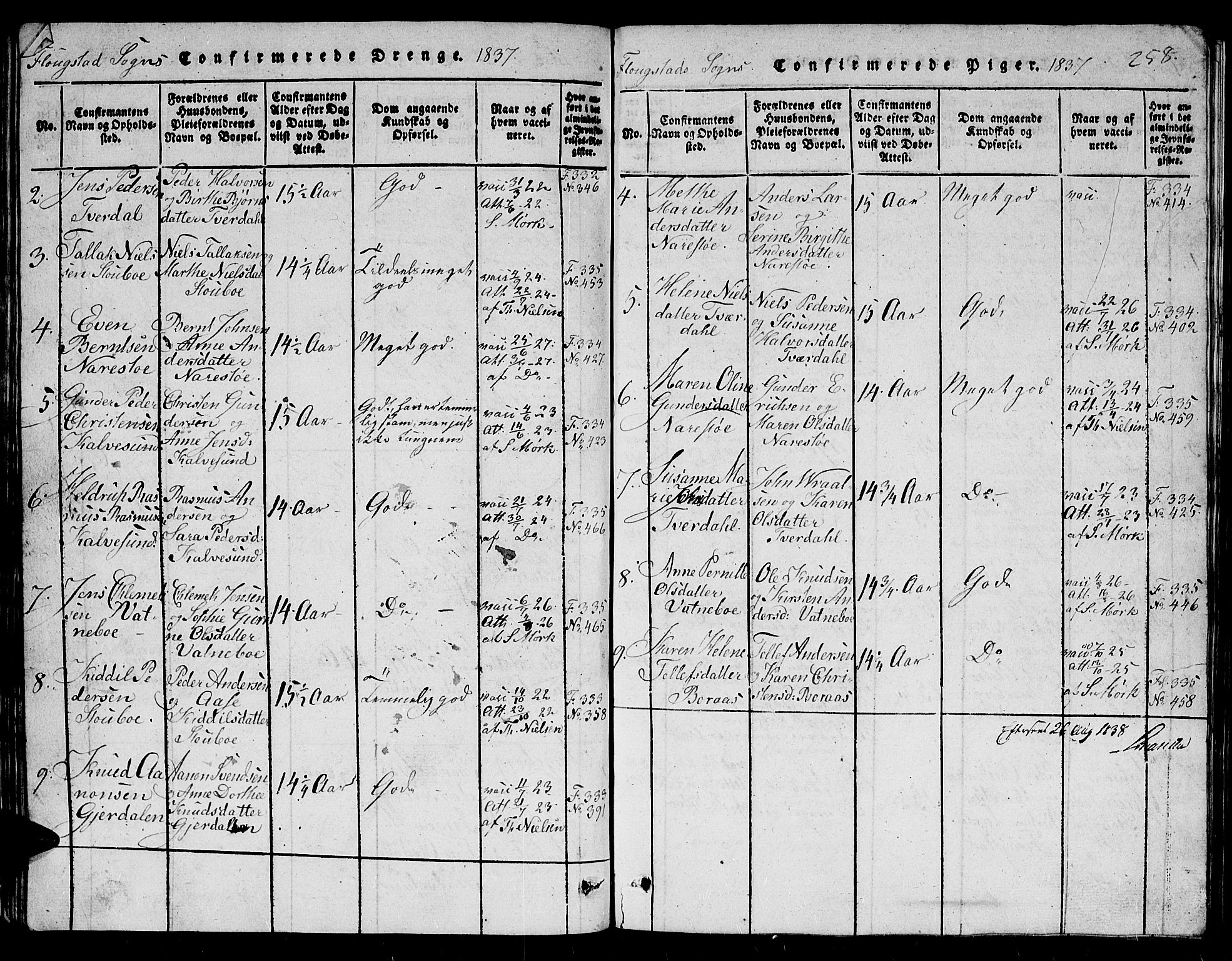 Dypvåg sokneprestkontor, SAK/1111-0007/F/Fb/Fbb/L0001: Parish register (copy) no. B 1, 1816-1850, p. 258
