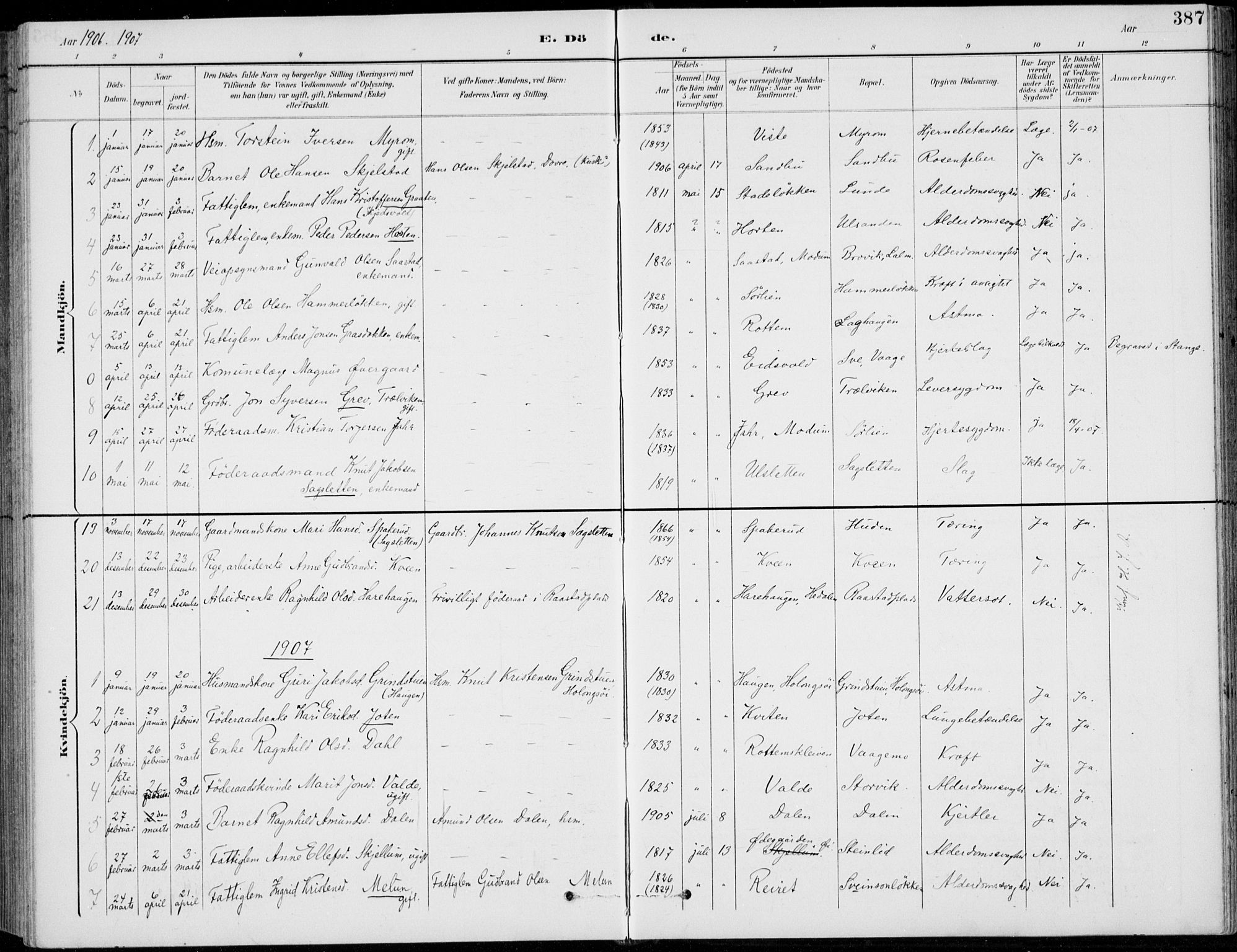 Vågå prestekontor, SAH/PREST-076/H/Ha/Hab/L0002: Parish register (copy) no. 2, 1894-1939, p. 387