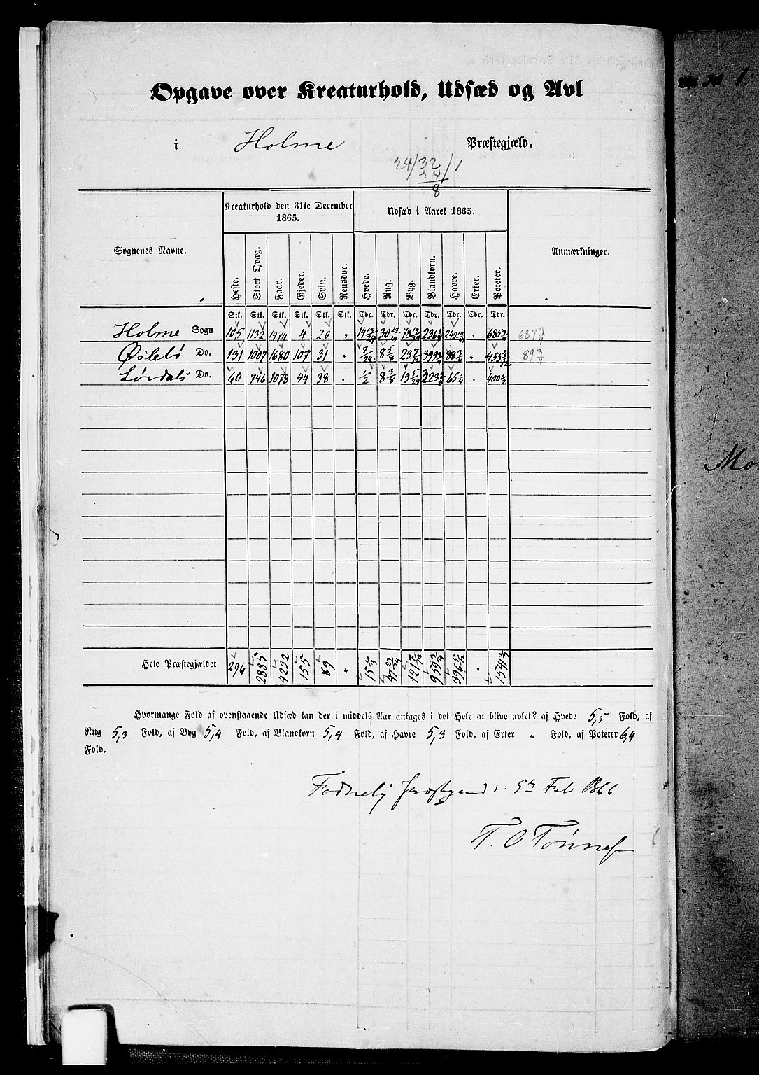 RA, 1865 census for Holum, 1865, p. 14