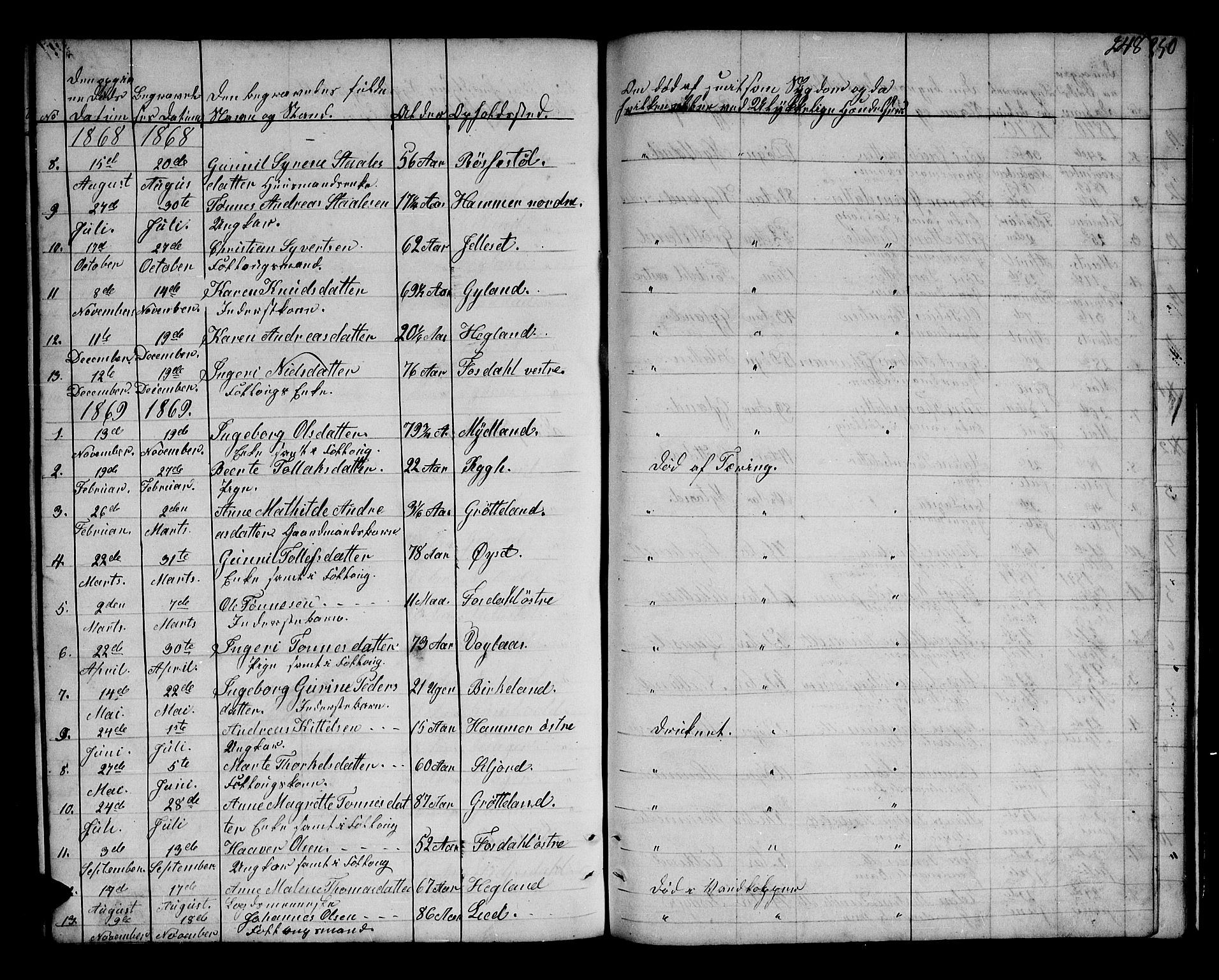 Bakke sokneprestkontor, SAK/1111-0002/F/Fb/Fbb/L0002: Parish register (copy) no. B 2, 1849-1878, p. 248