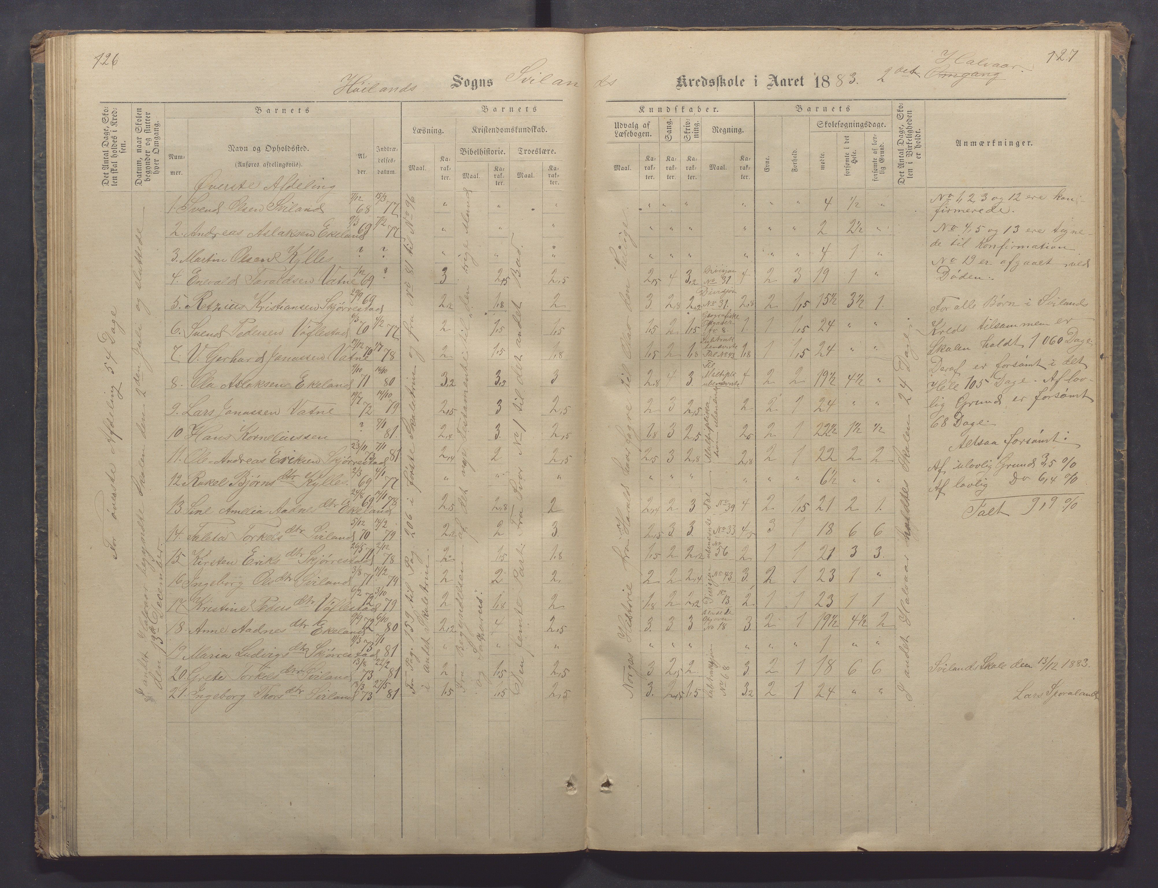 Høyland kommune - Sporaland skole, IKAR/K-100085/E/L0002: Skoleprotokoll Nordre Fjellbygden, 1873-1887, p. 126-127