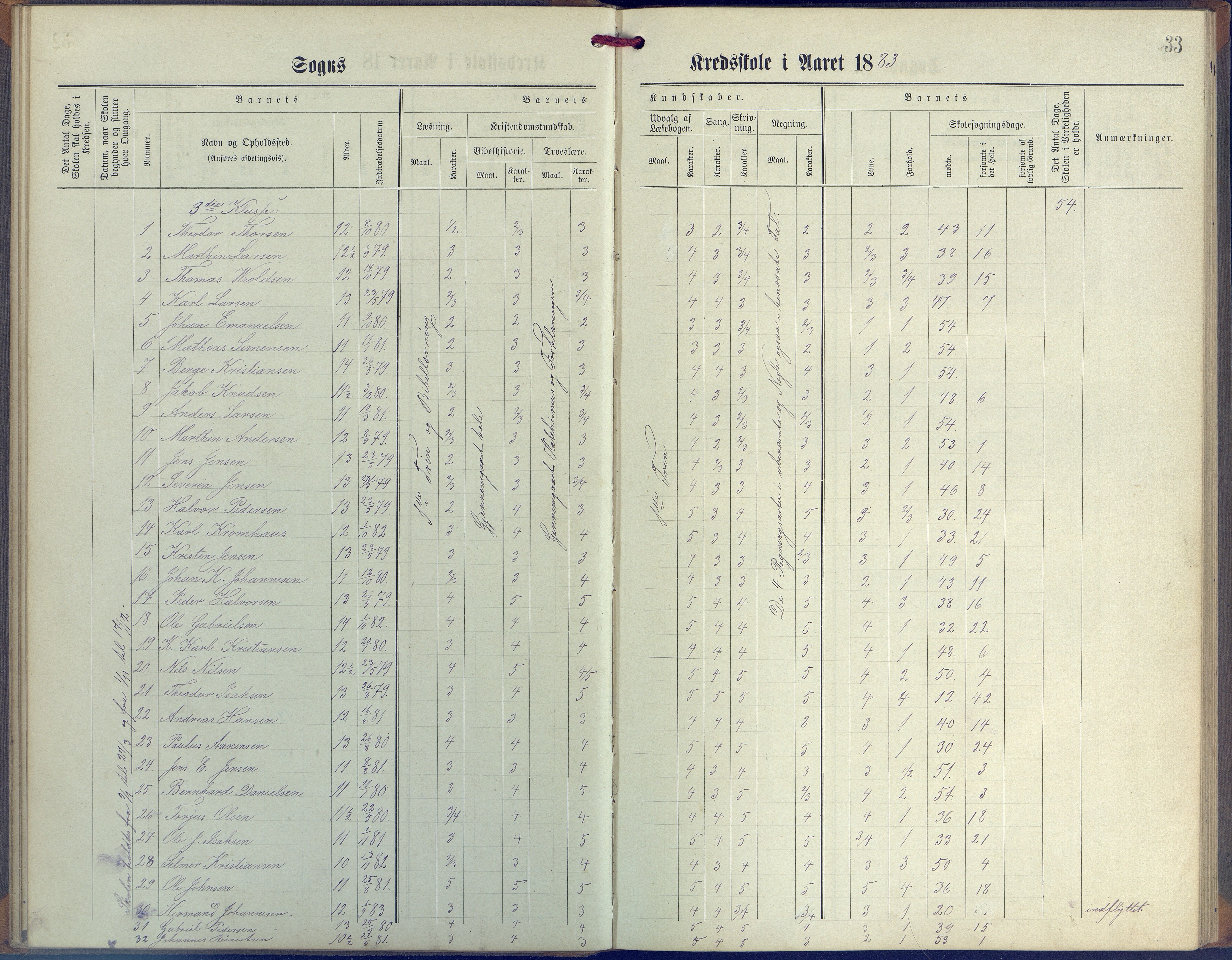 Øyestad kommune frem til 1979, AAKS/KA0920-PK/06/06G/L0003: Skoleprotokoll, 1877-1889, p. 33