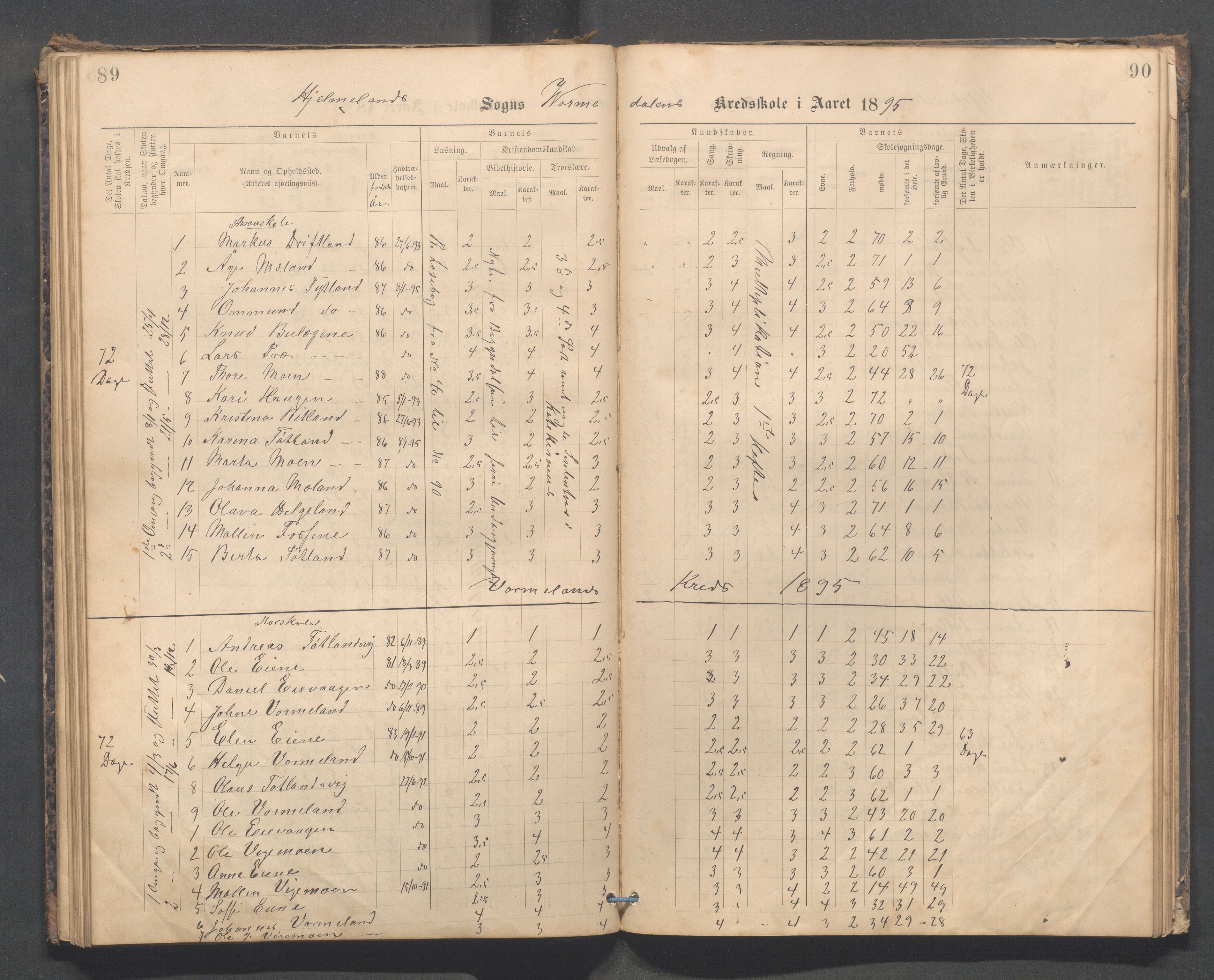 Hjelmeland kommune - Vormedalen skule, IKAR/K-102543/H/L0001: Skoleprotokoll - Vormedal,Vormeland,Fundingsland, 1885-1904, p. 89-90