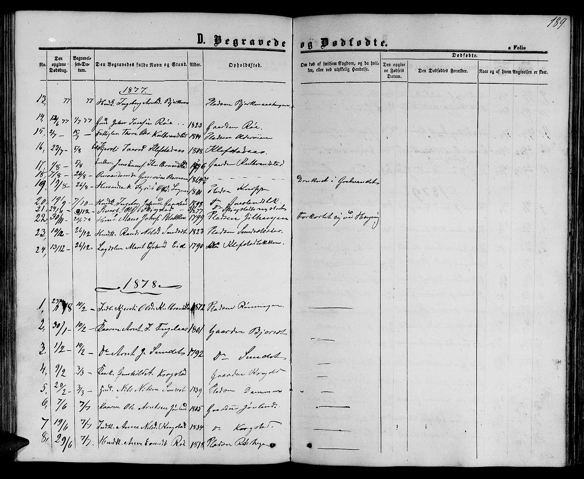 Ministerialprotokoller, klokkerbøker og fødselsregistre - Sør-Trøndelag, SAT/A-1456/694/L1131: Parish register (copy) no. 694C03, 1858-1886, p. 189