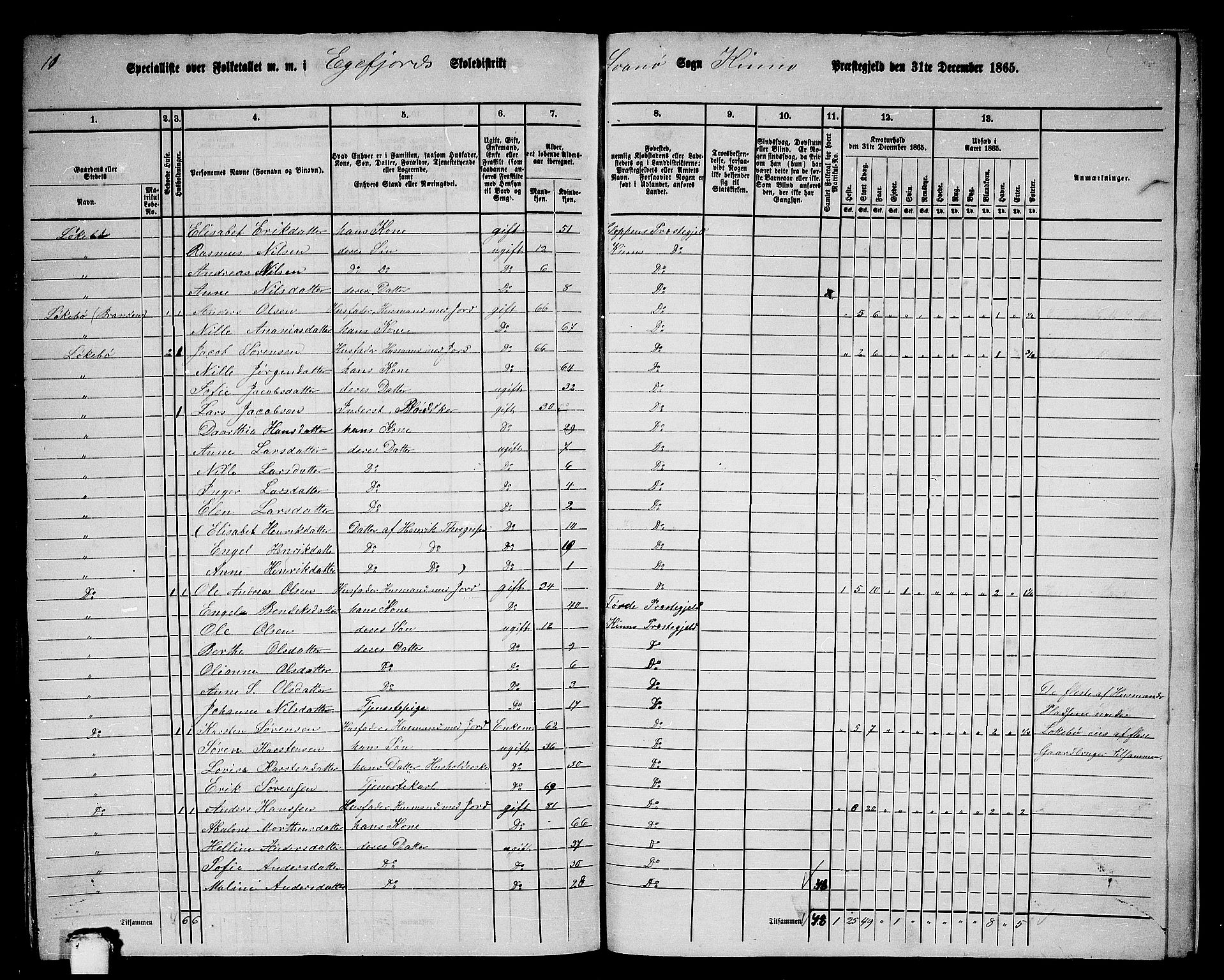 RA, 1865 census for Kinn, 1865, p. 200