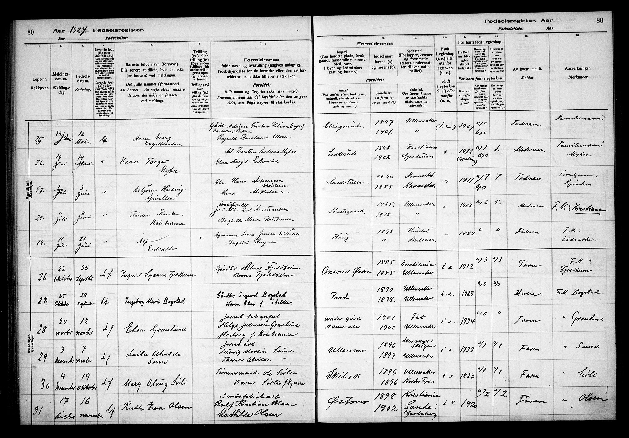 Ullensaker prestekontor Kirkebøker, AV/SAO-A-10236a/J/Ja/L0001: Birth register no. I 1, 1916-1938, p. 80