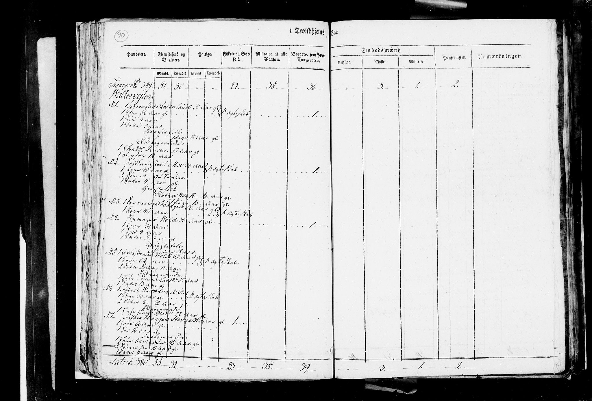 RA, Census 1815, vol. 4: Trondheim, 1815, p. 94