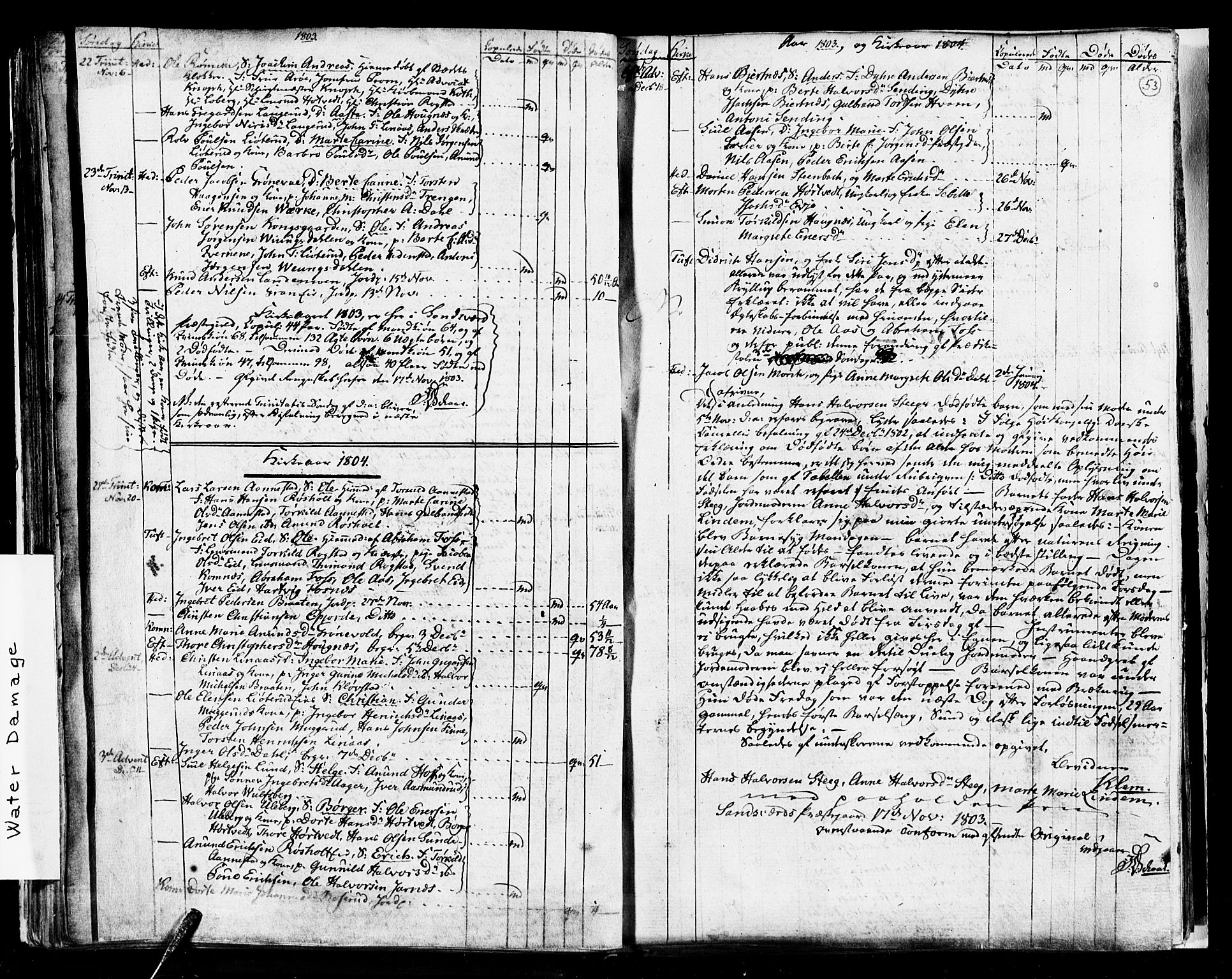 Sandsvær kirkebøker, AV/SAKO-A-244/G/Ga/L0002: Parish register (copy) no. I 2, 1796-1817, p. 53