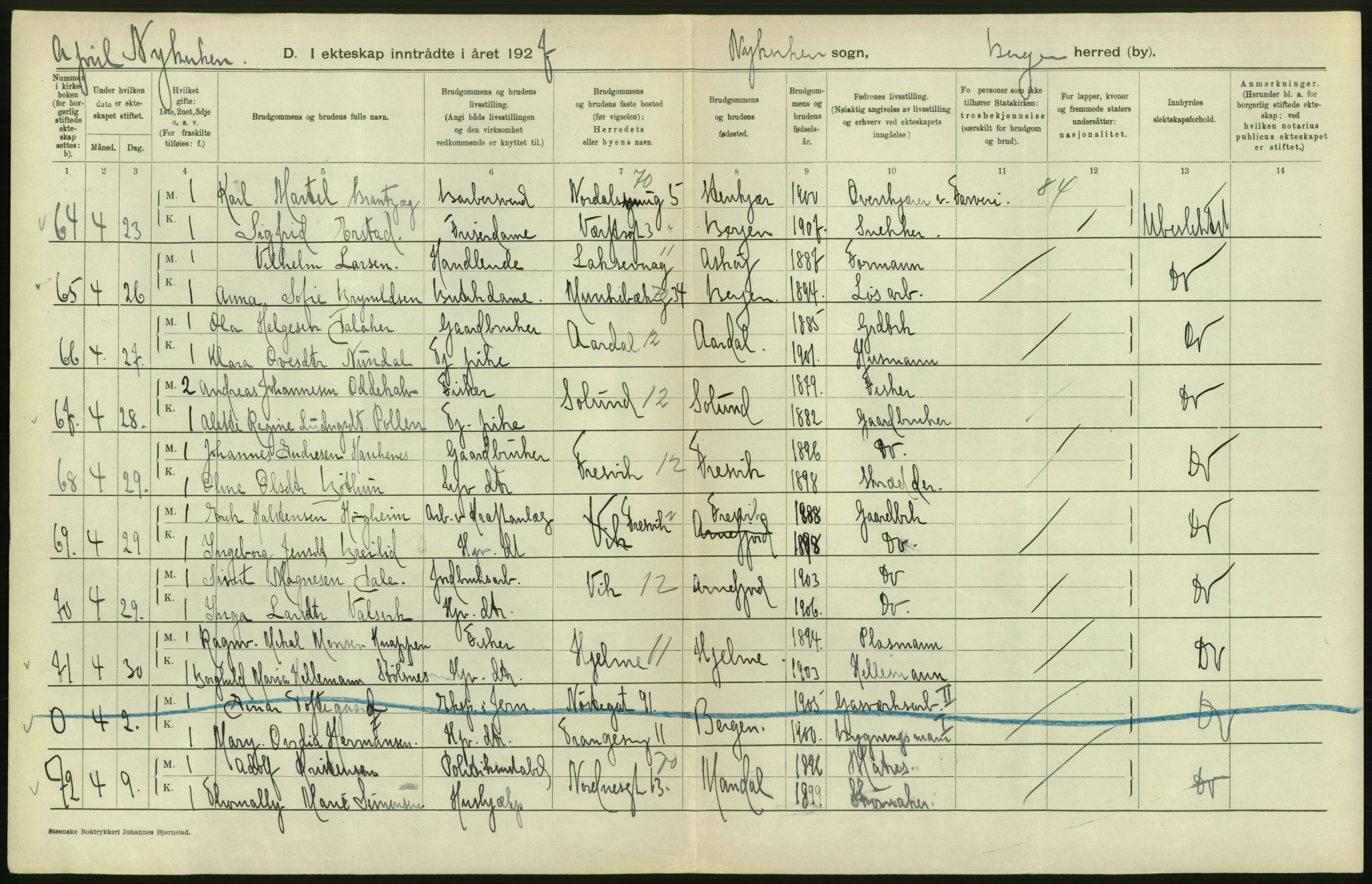 Statistisk sentralbyrå, Sosiodemografiske emner, Befolkning, AV/RA-S-2228/D/Df/Dfc/Dfcg/L0028: Bergen: Gifte, døde., 1927, p. 112