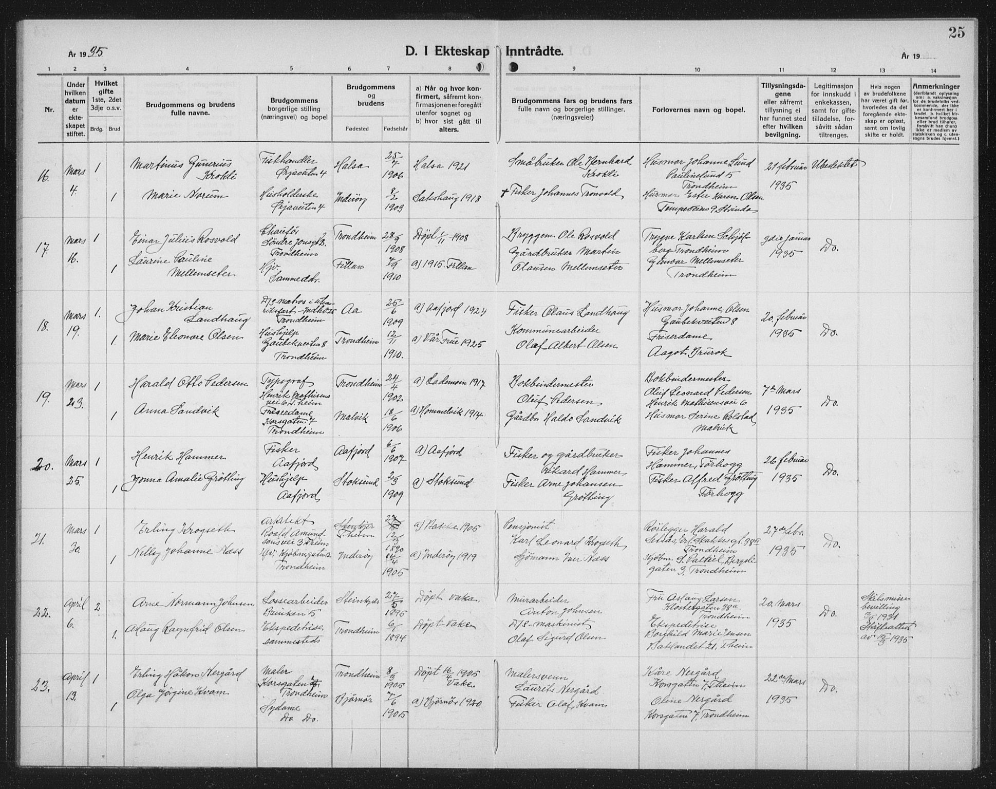 Ministerialprotokoller, klokkerbøker og fødselsregistre - Sør-Trøndelag, AV/SAT-A-1456/602/L0152: Parish register (copy) no. 602C20, 1933-1940, p. 25