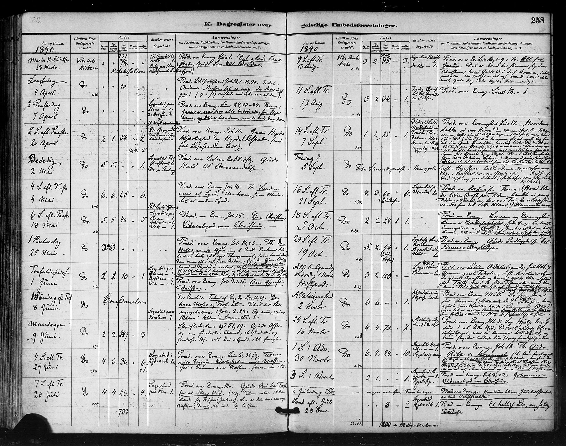 Ministerialprotokoller, klokkerbøker og fødselsregistre - Nordland, AV/SAT-A-1459/812/L0178: Parish register (official) no. 812A07, 1886-1900, p. 258