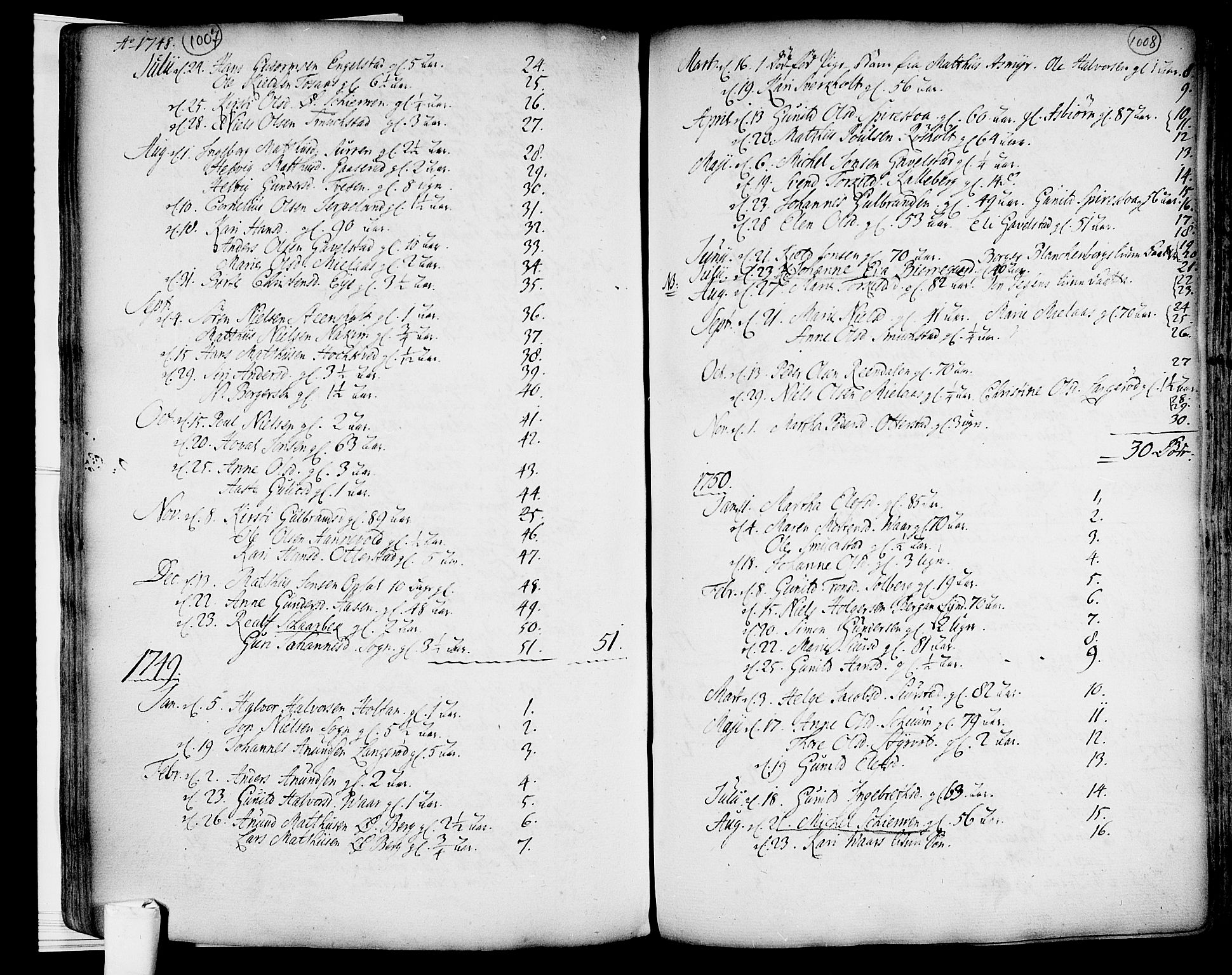 Lardal kirkebøker, SAKO/A-350/F/Fa/L0003: Parish register (official) no. I 3, 1733-1815, p. 1007-1008