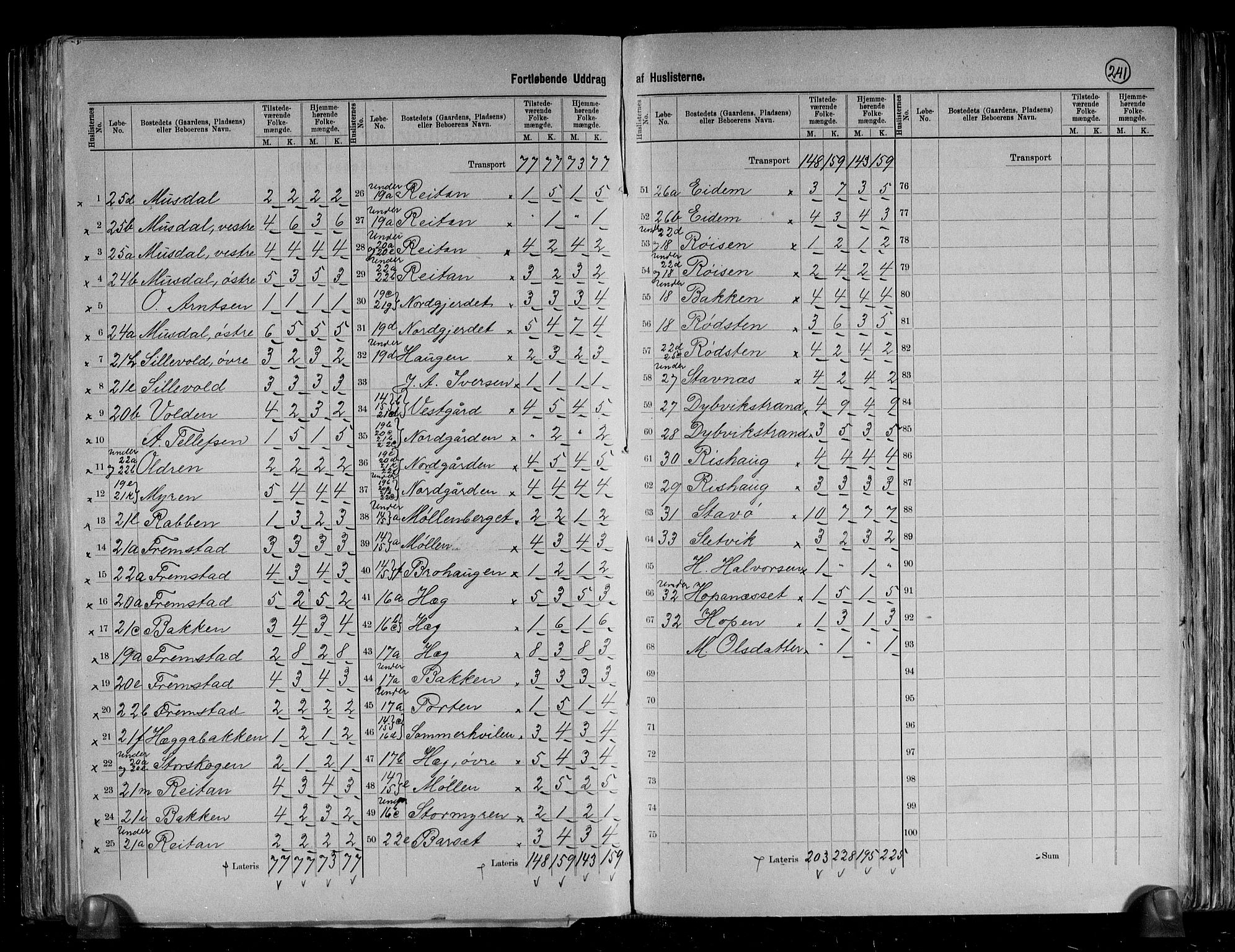 RA, 1891 census for 1621 Ørland, 1891, p. 7