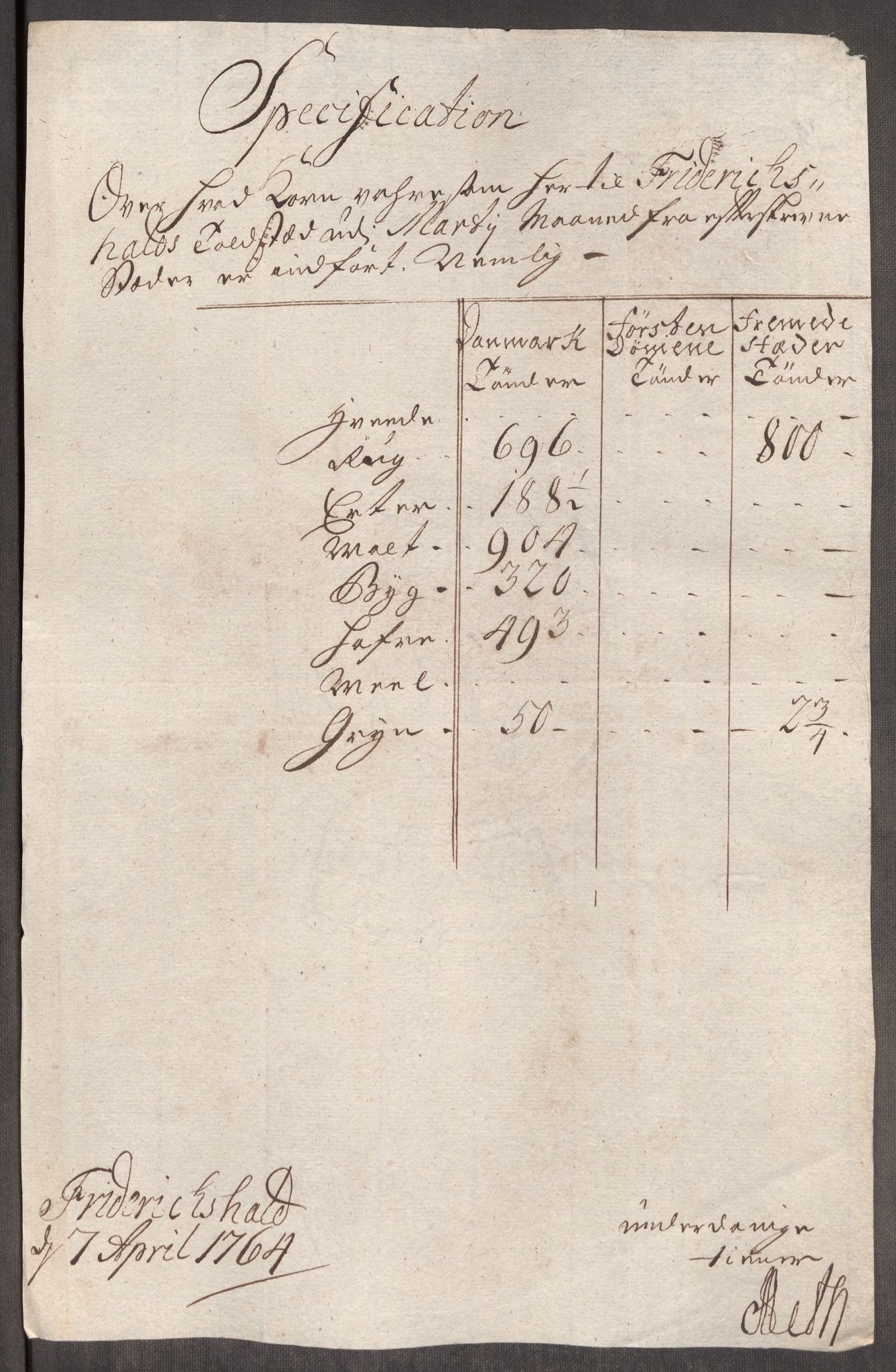 Rentekammeret inntil 1814, Realistisk ordnet avdeling, RA/EA-4070/Oe/L0008: [Ø1]: Priskuranter, 1764-1768, p. 9