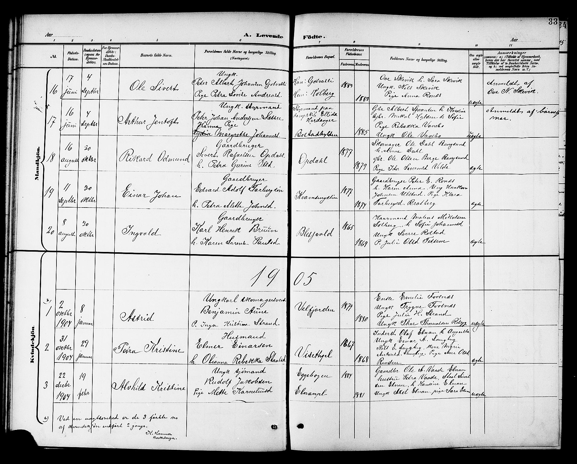 Ministerialprotokoller, klokkerbøker og fødselsregistre - Nord-Trøndelag, SAT/A-1458/741/L0401: Parish register (copy) no. 741C02, 1899-1911, p. 33
