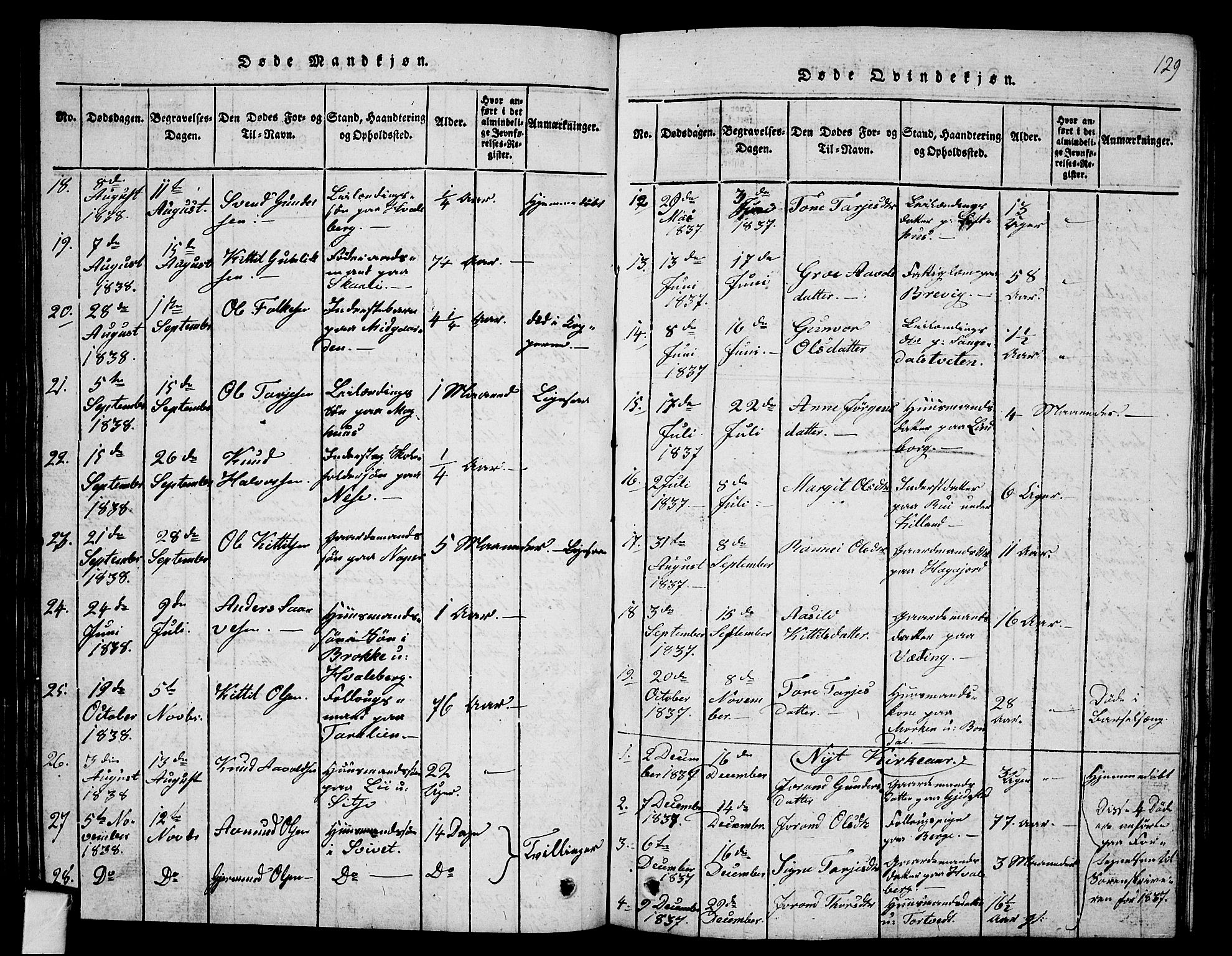 Fyresdal kirkebøker, SAKO/A-263/G/Ga/L0001: Parish register (copy) no. I 1, 1816-1840, p. 129