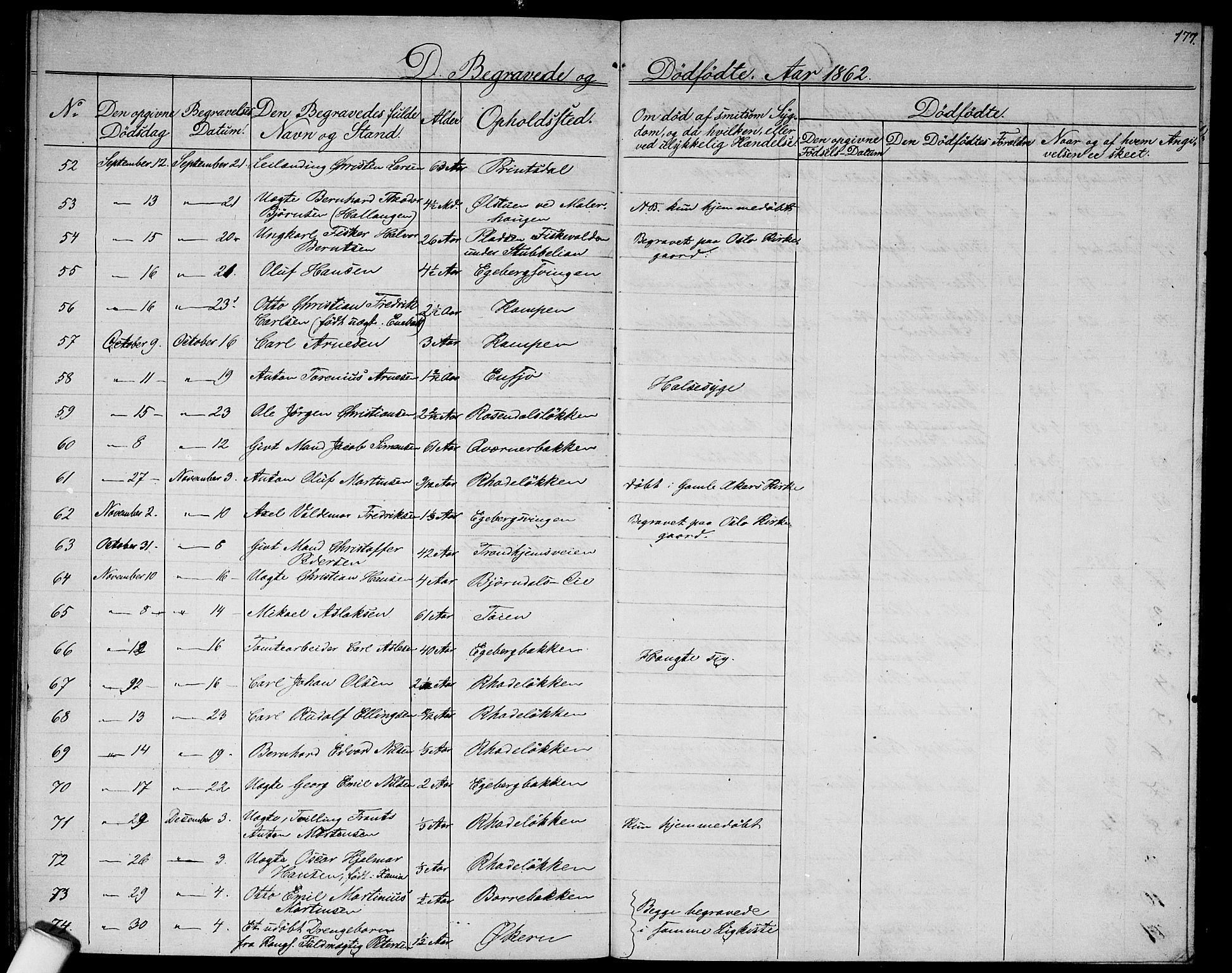 Østre Aker prestekontor Kirkebøker, AV/SAO-A-10840/G/Ga/L0001: Parish register (copy) no. I 1, 1861-1864, p. 177