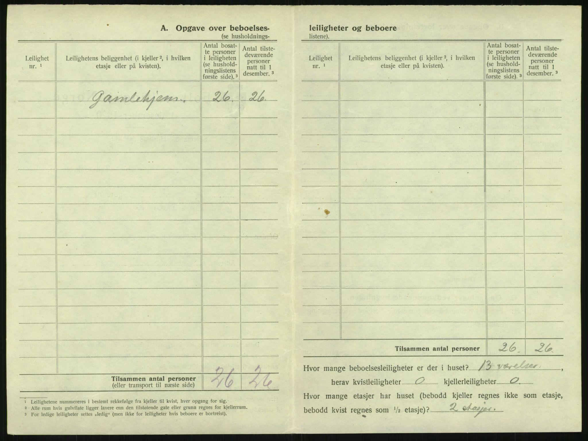 SAKO, 1920 census for Horten, 1920, p. 772