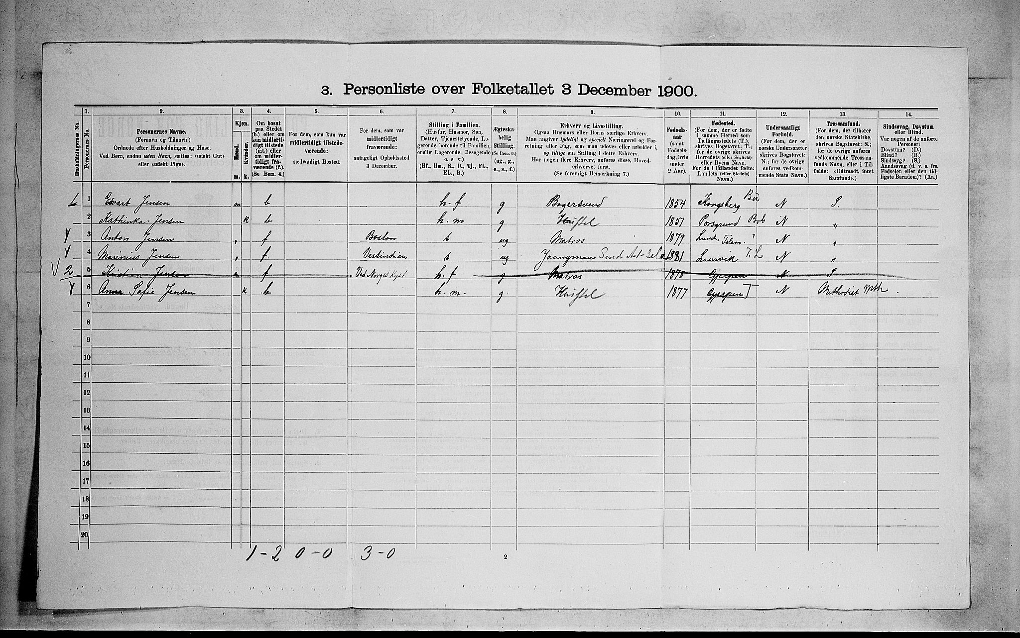 SAKO, 1900 census for Gjerpen, 1900, p. 821