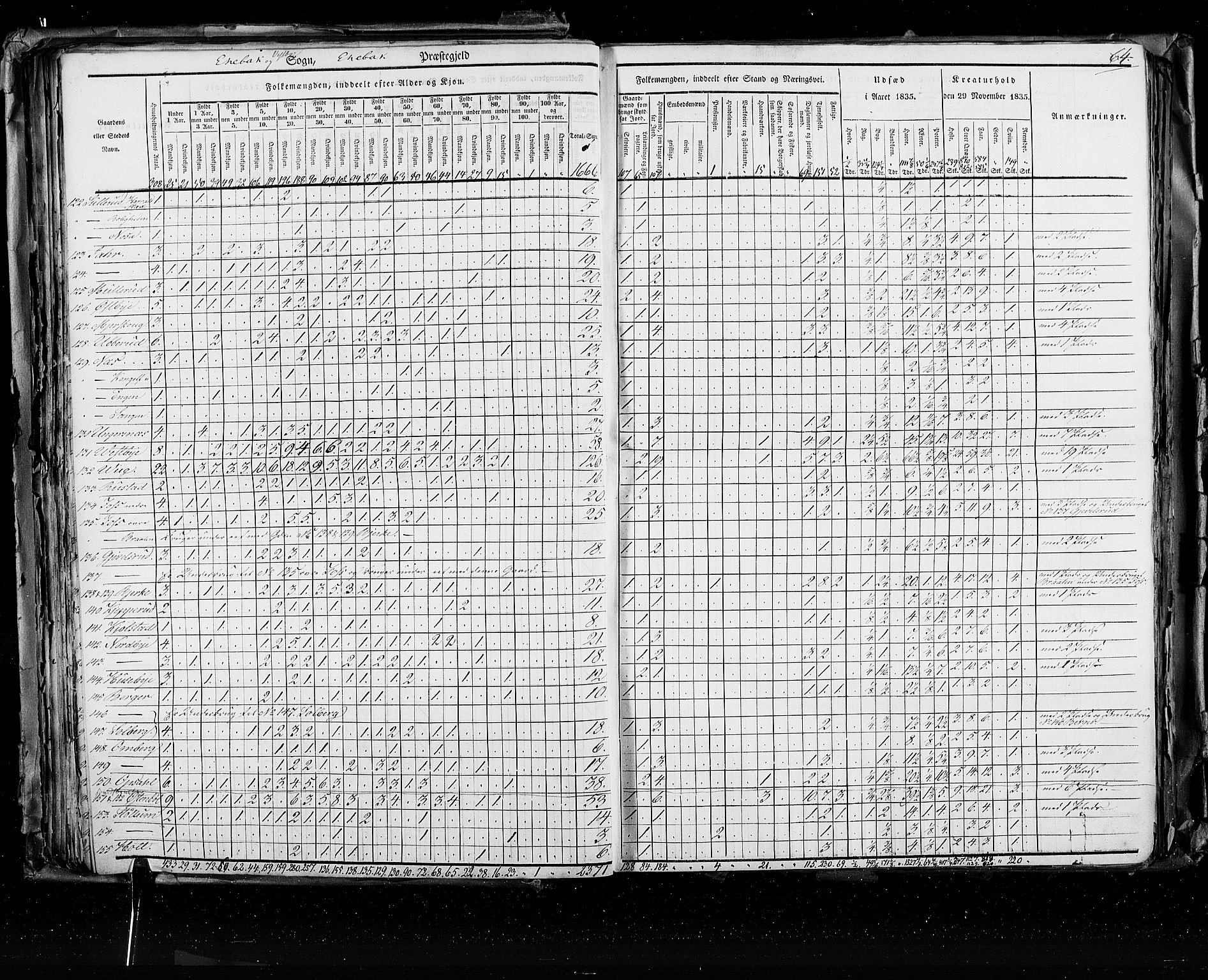 RA, Census 1835, vol. 2: Akershus amt og Smålenenes amt, 1835, p. 64