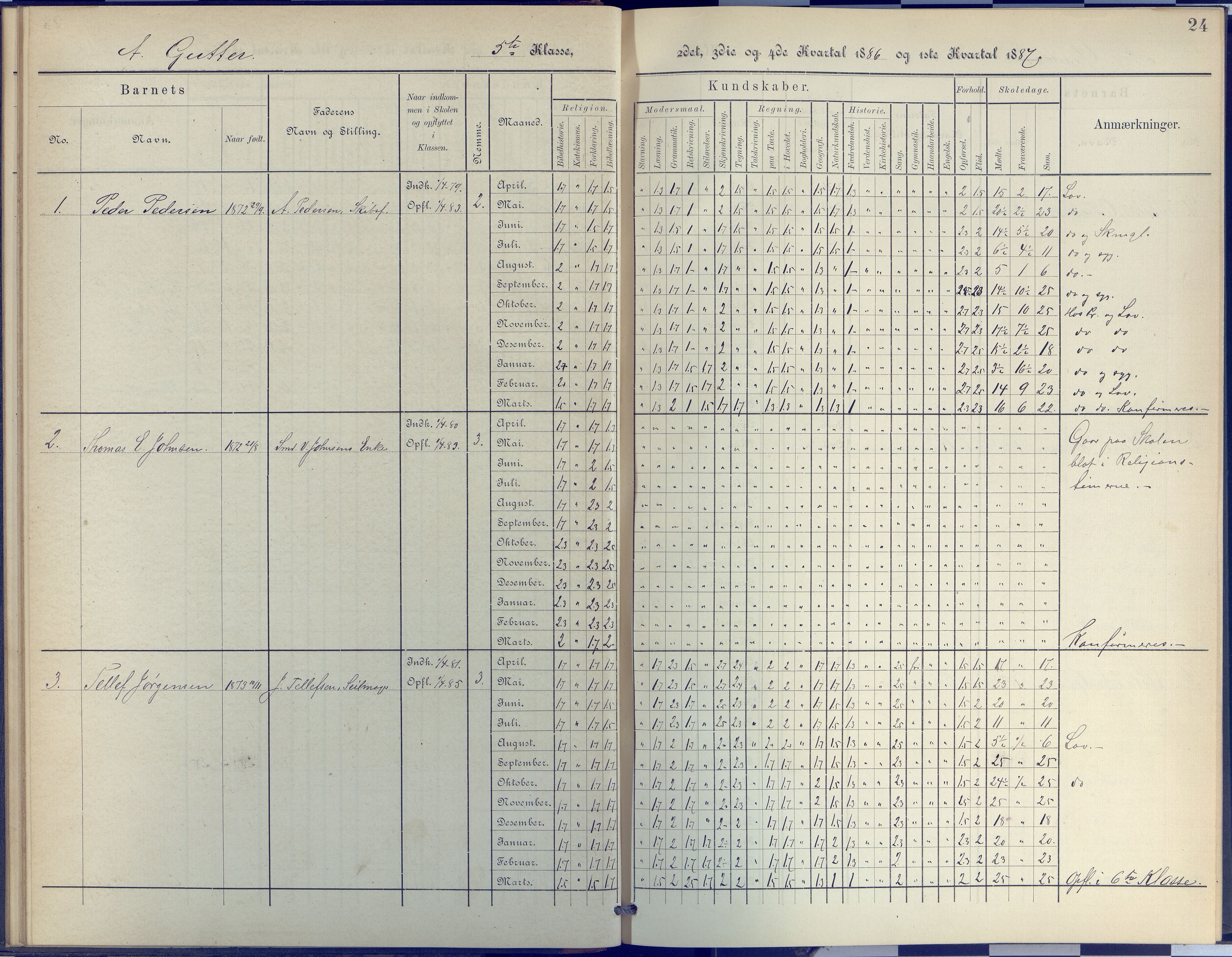 Arendal kommune, Katalog I, AAKS/KA0906-PK-I/07/L0048: Protokoll for 5. og 6. klasse, 1885-1893, p. 24