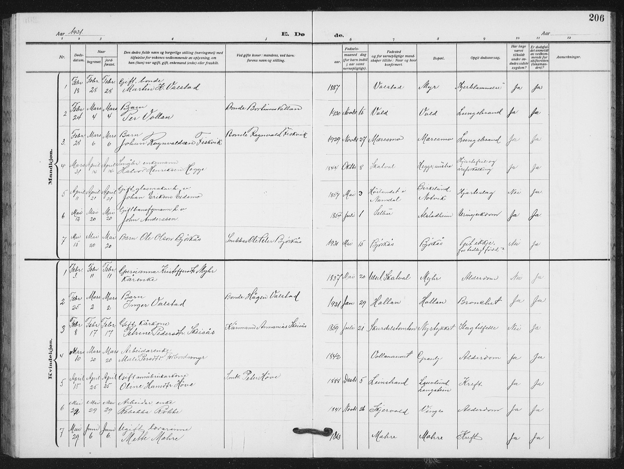 Ministerialprotokoller, klokkerbøker og fødselsregistre - Nord-Trøndelag, SAT/A-1458/712/L0104: Parish register (copy) no. 712C02, 1917-1939, p. 206