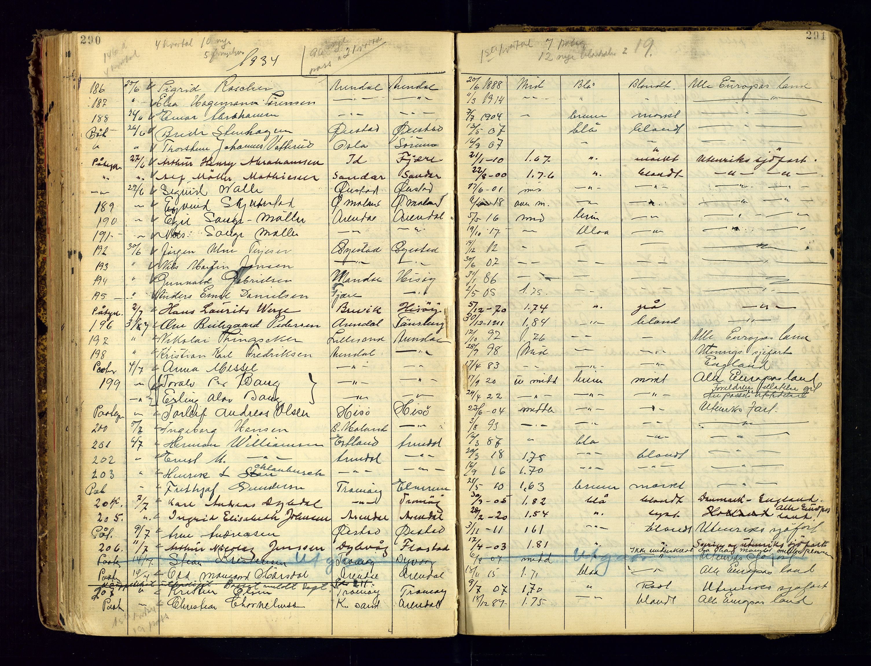 Arendal politikammer - 2, AV/SAK-1243-0010/K/Ka/L0290: Passprotokoll, 1937-1938, p. 290-291