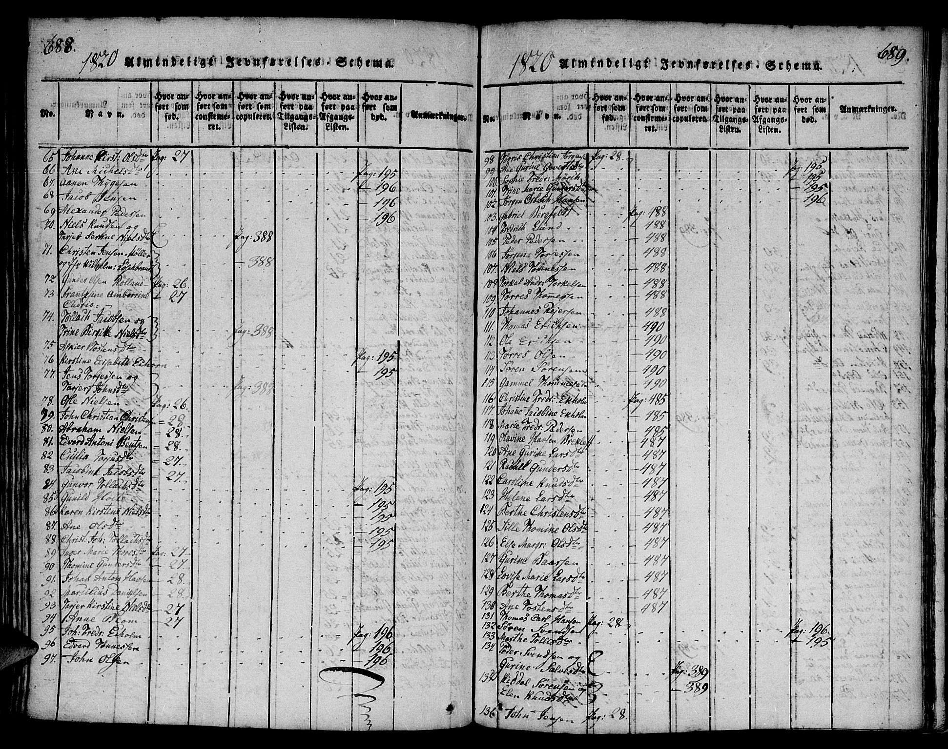 Mandal sokneprestkontor, AV/SAK-1111-0030/F/Fa/Faa/L0010: Parish register (official) no. A 10, 1817-1830, p. 688-689