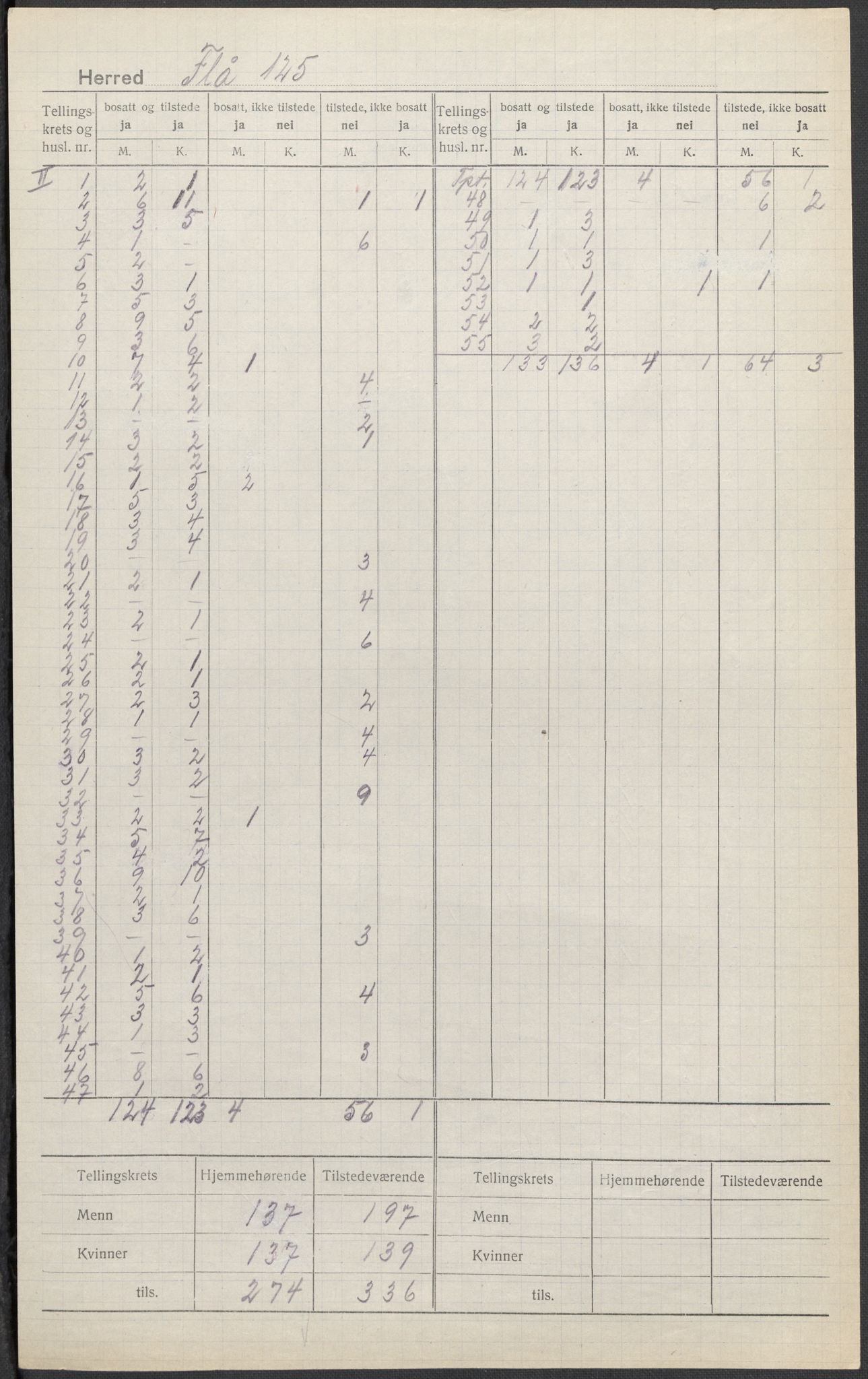 SAKO, 1920 census for Flå, 1920, p. 3