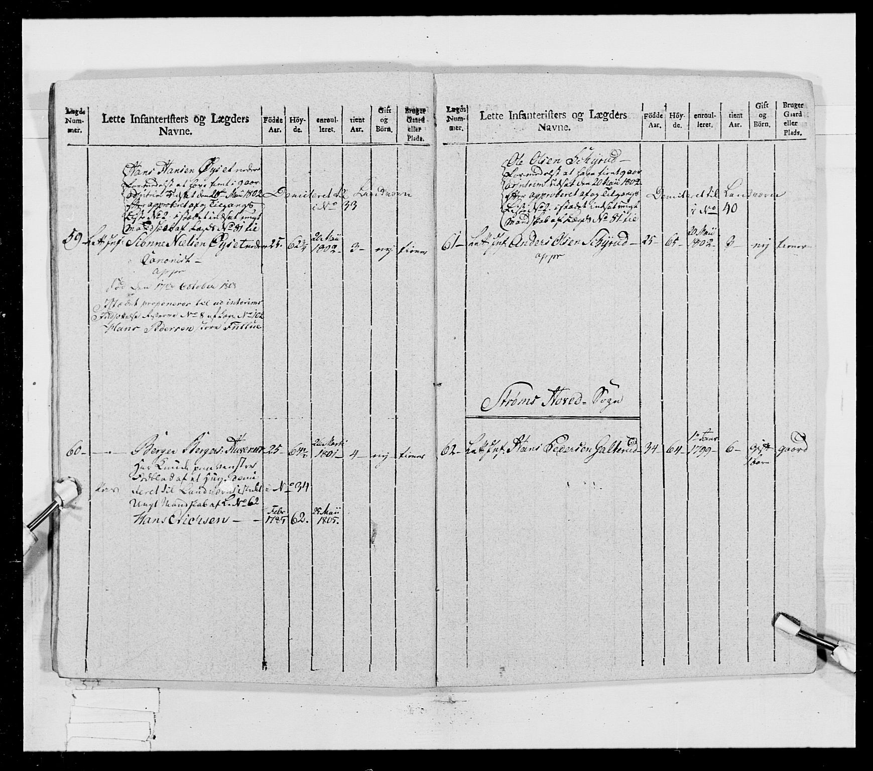 Generalitets- og kommissariatskollegiet, Det kongelige norske kommissariatskollegium, AV/RA-EA-5420/E/Eh/L0023: Norske jegerkorps, 1805, p. 253